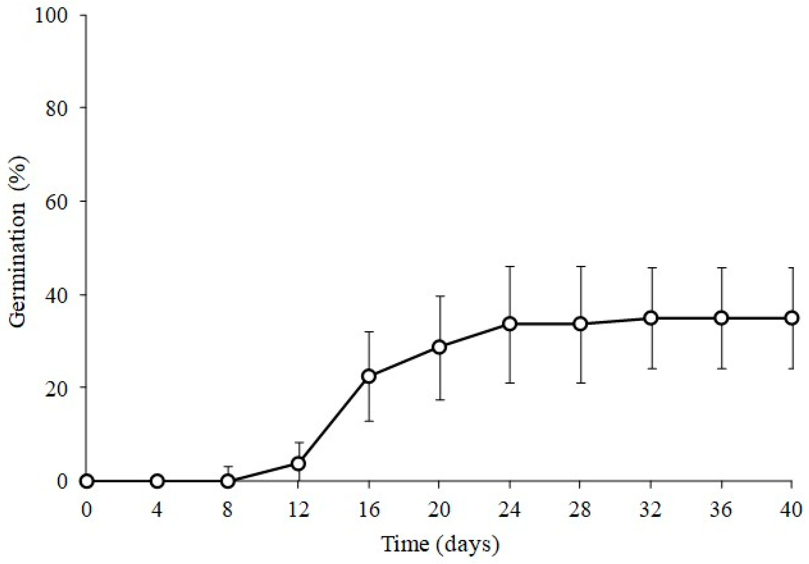 Agronomy 14 01665 g005