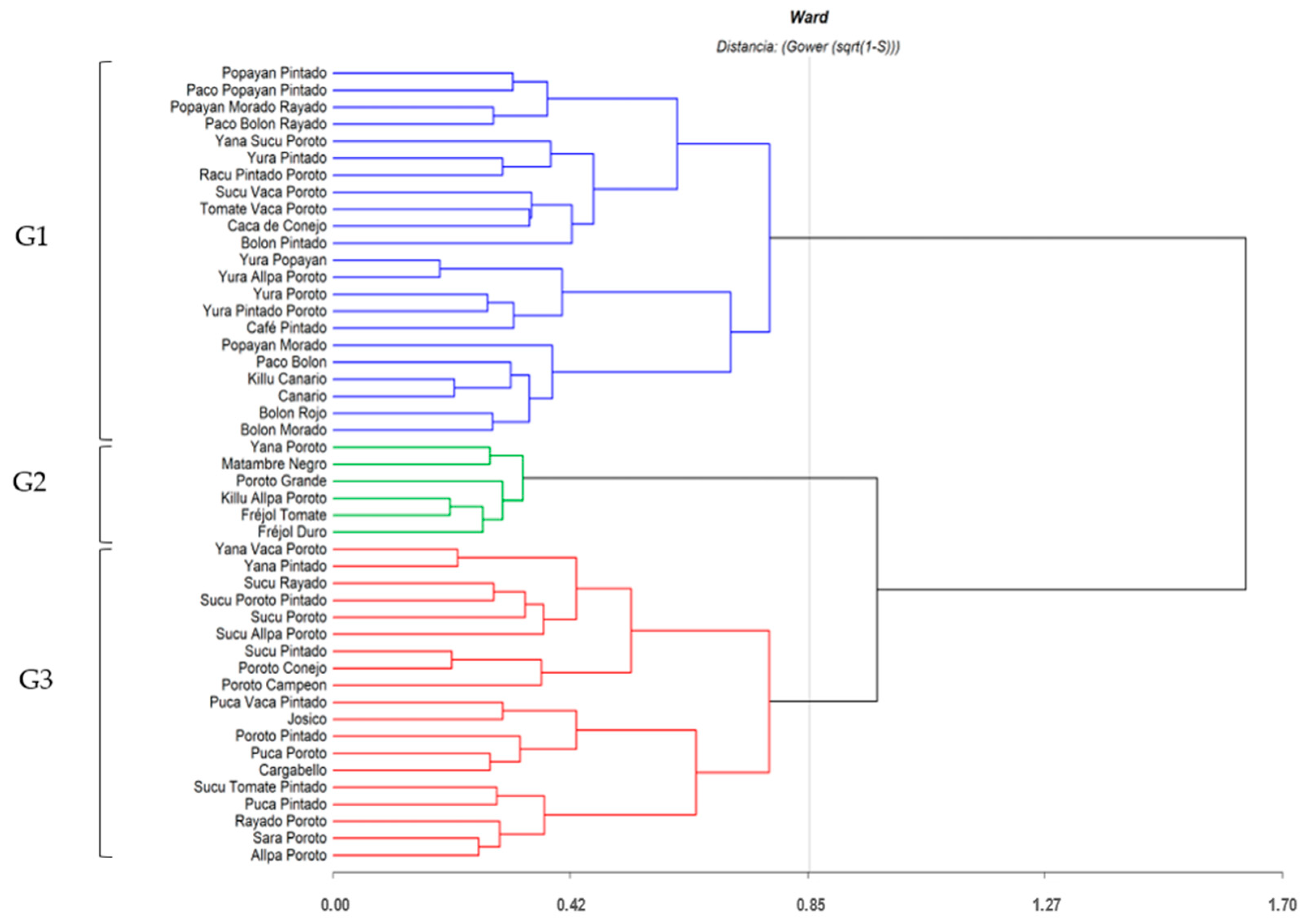 Agronomy 14 01666 g003 Agronomy 14 01666 g003