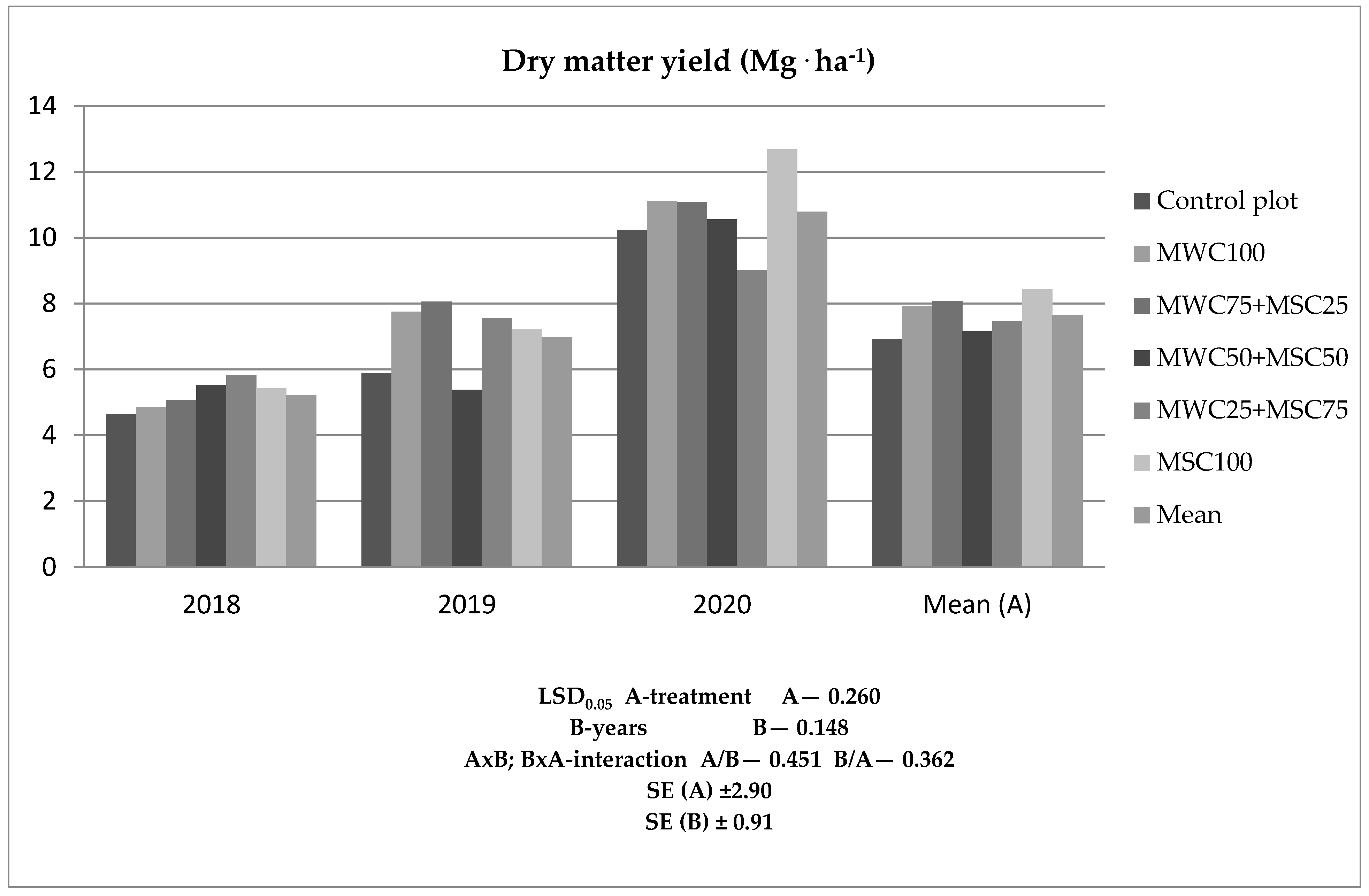 Agronomy 14 01672 g001