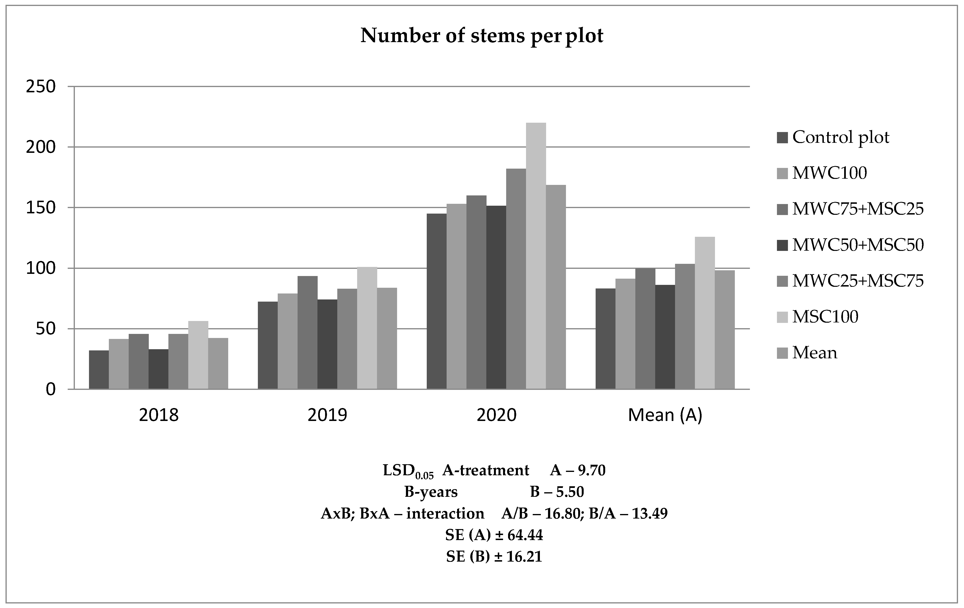 Agronomy 14 01672 g003