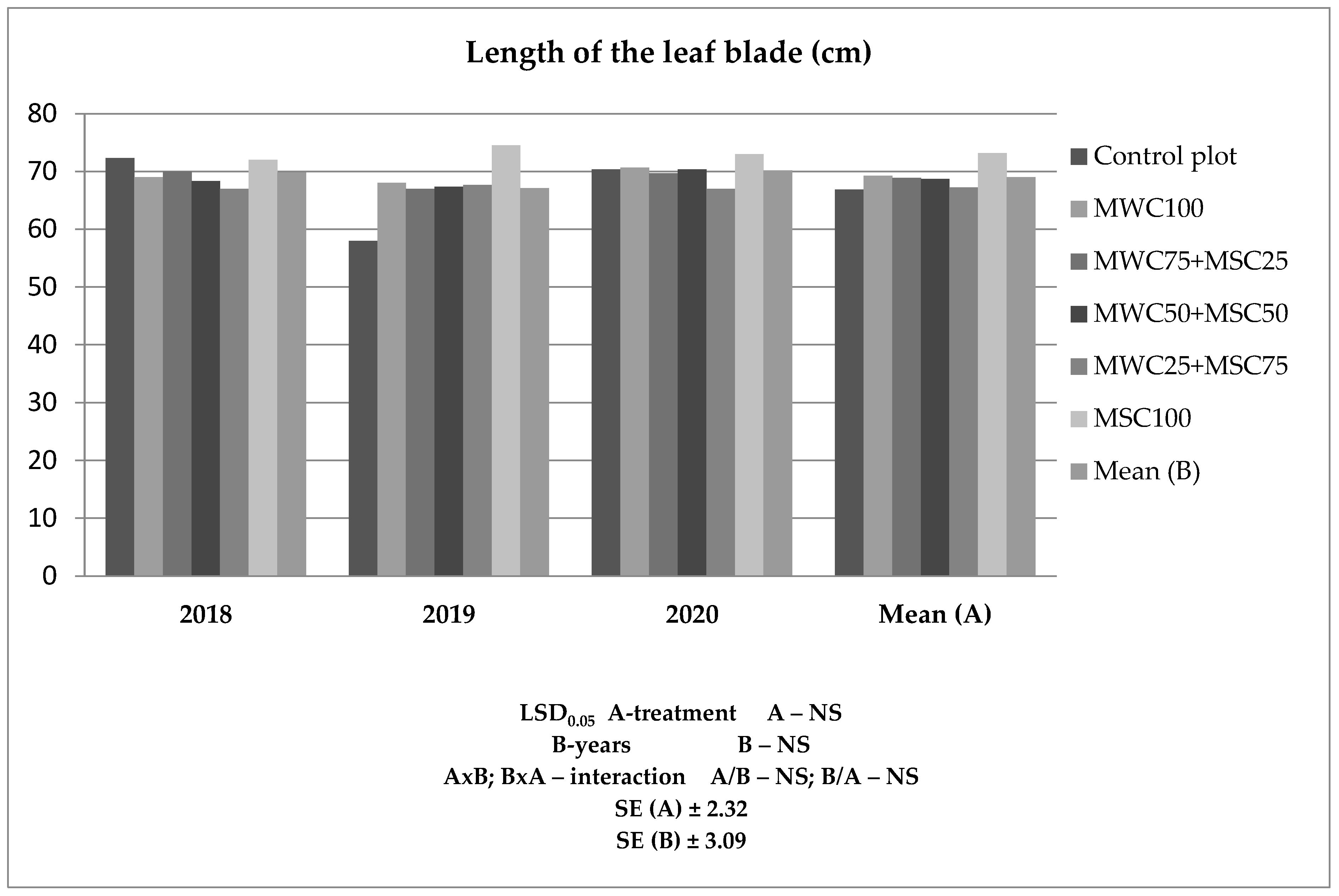 Agronomy 14 01672 g006