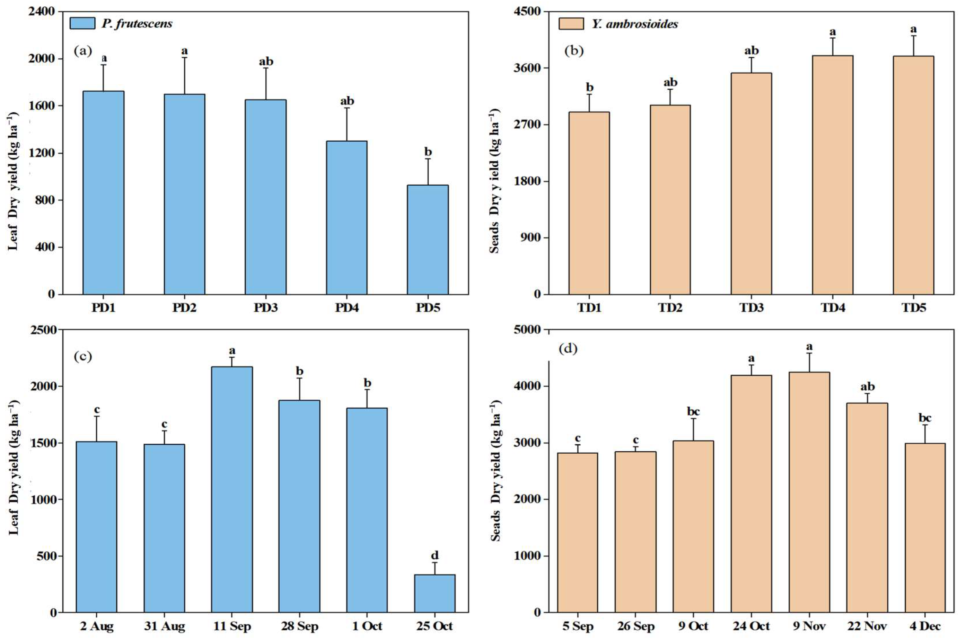 Agronomy 14 01676 g001