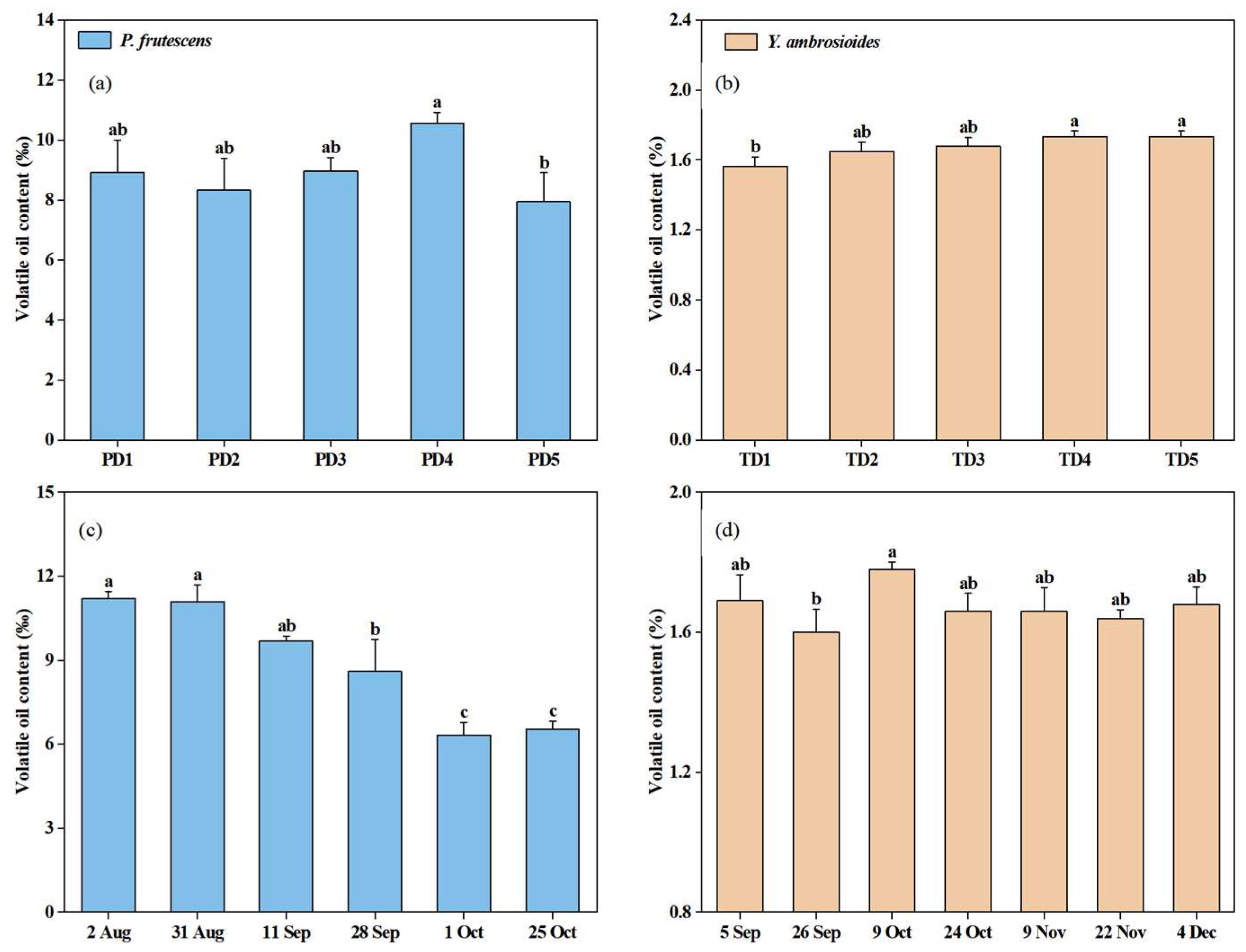 Agronomy 14 01676 g002