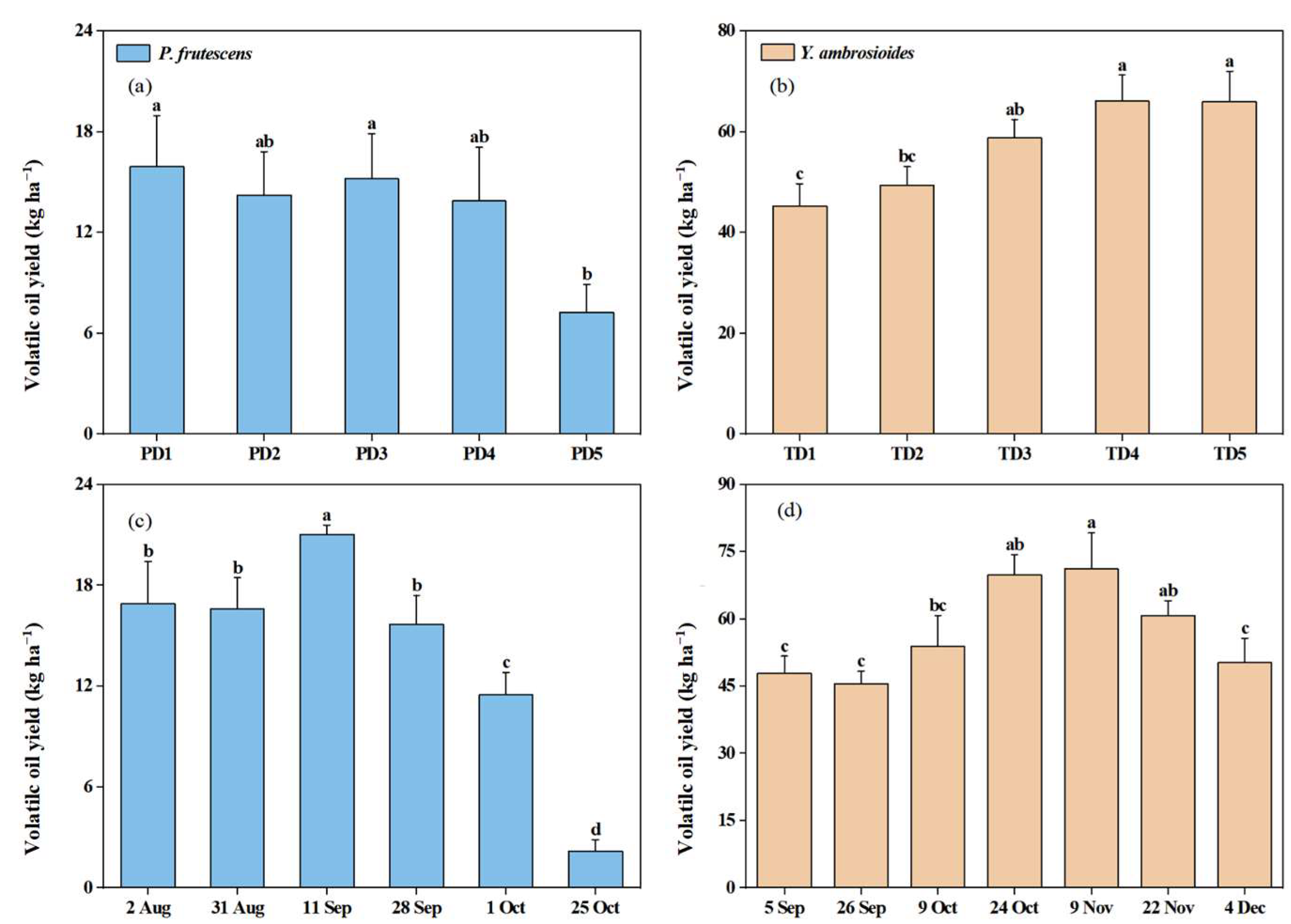 Agronomy 14 01676 g003