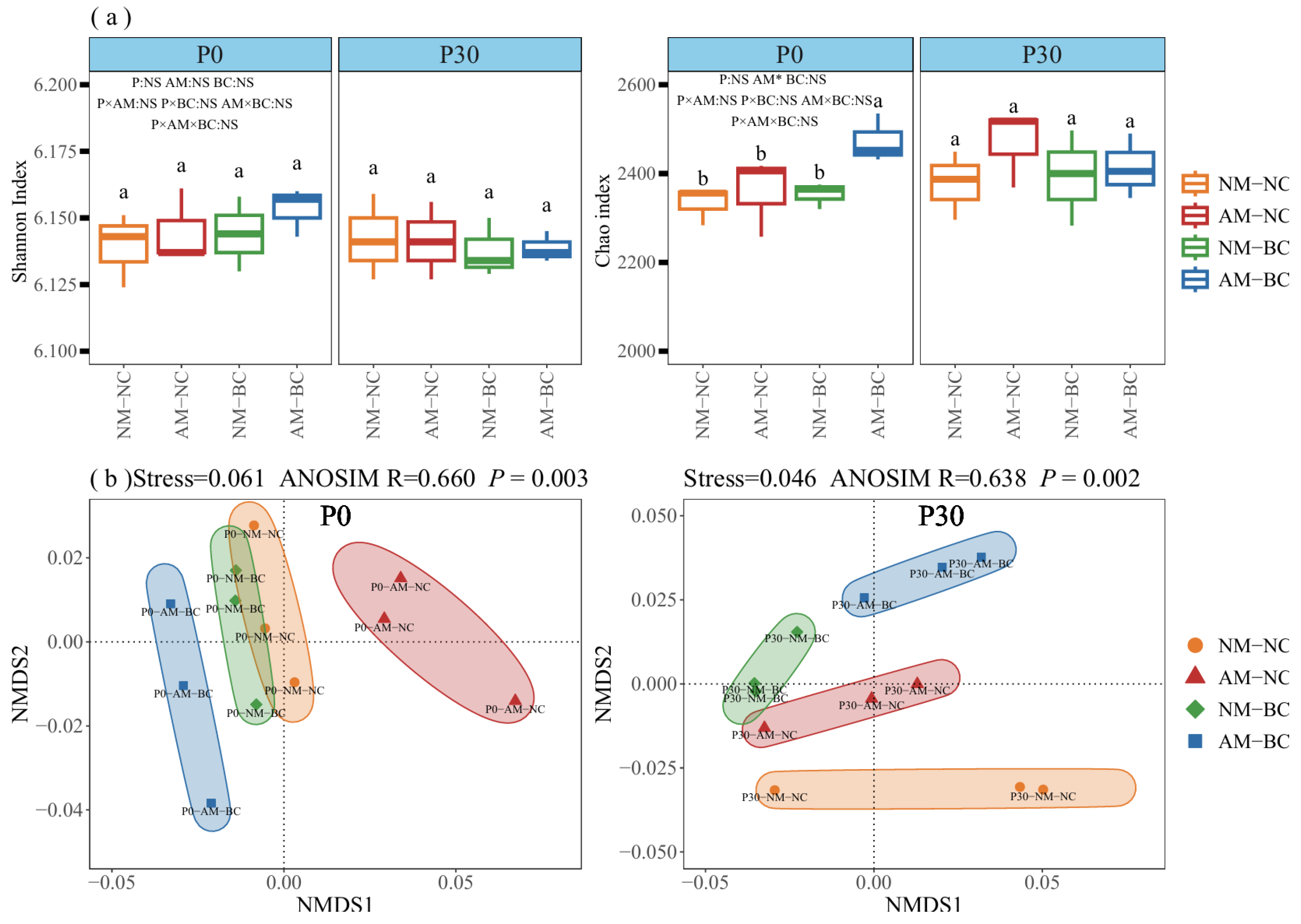 Agronomy 14 01678 g002
