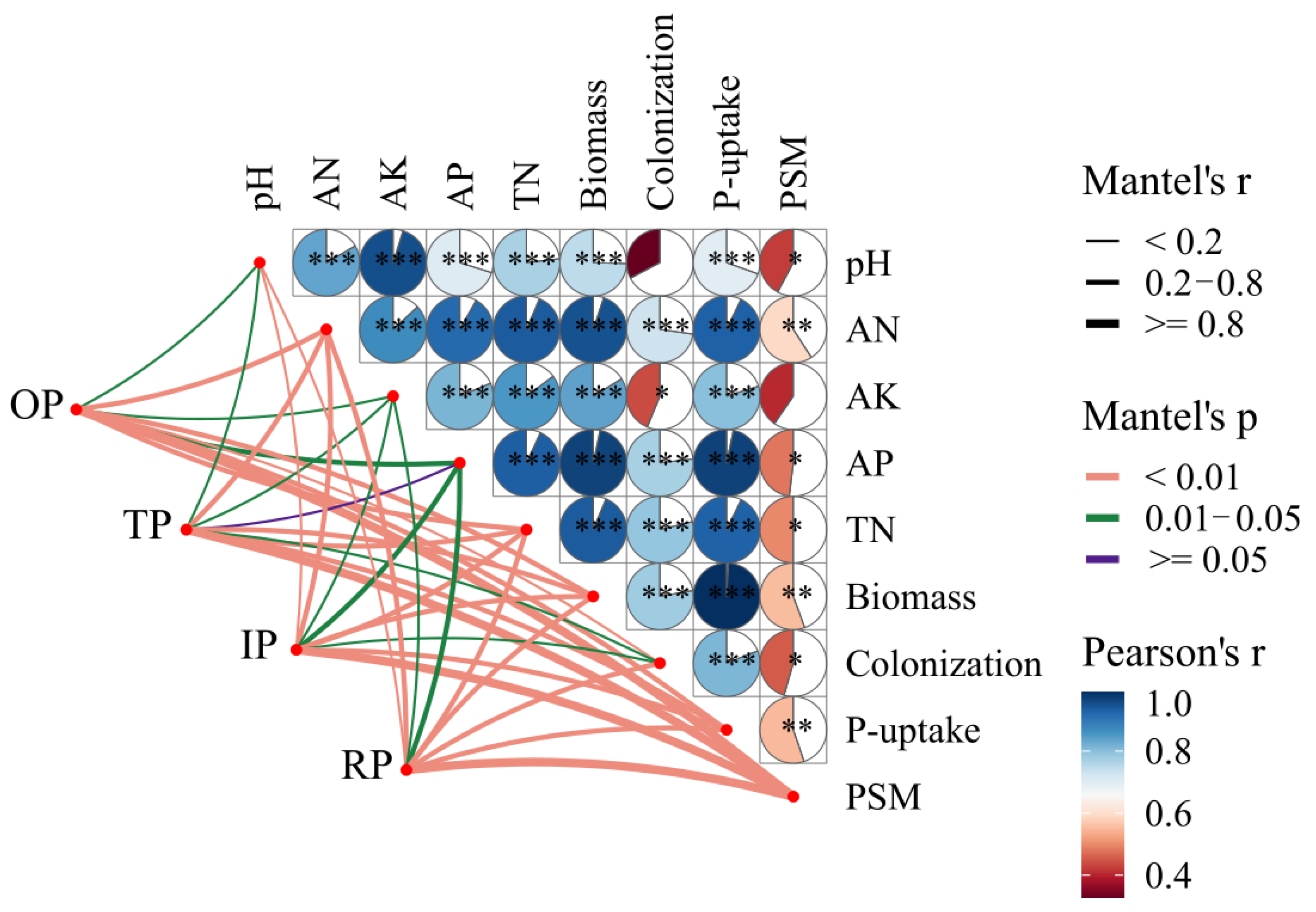 Agronomy 14 01678 g005
