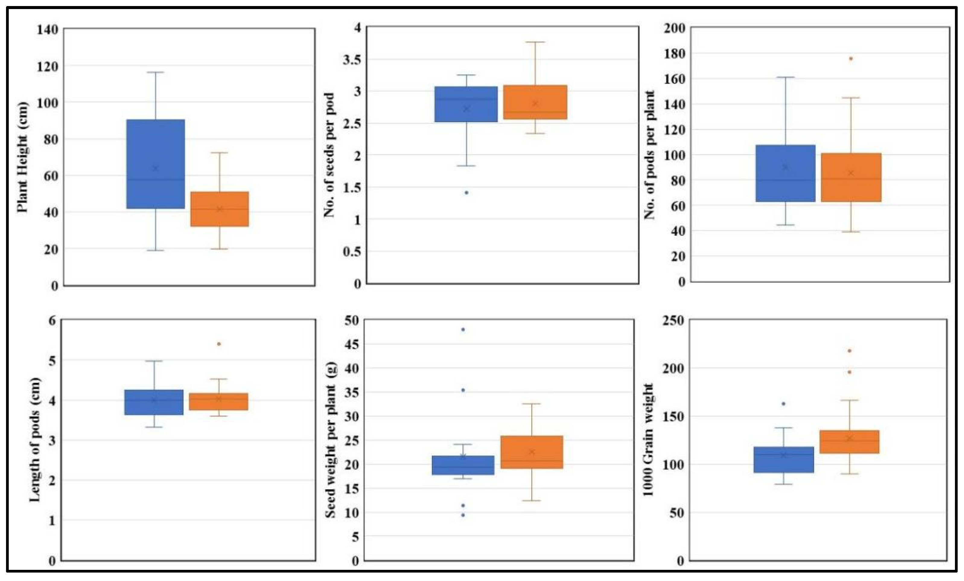 Agronomy 14 01679 g008