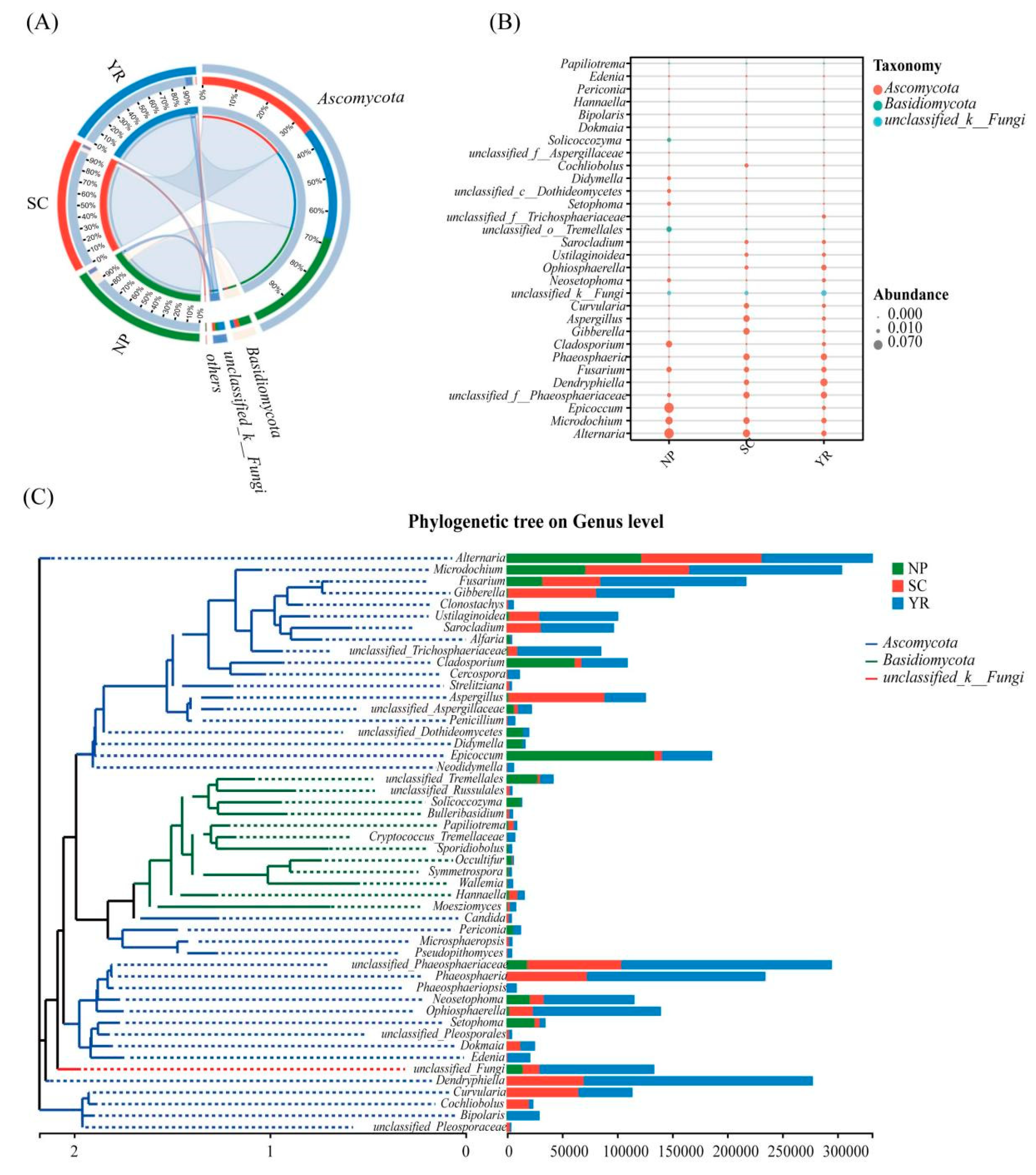 Agronomy 14 01681 g004 Agronomy 14 01681 g004