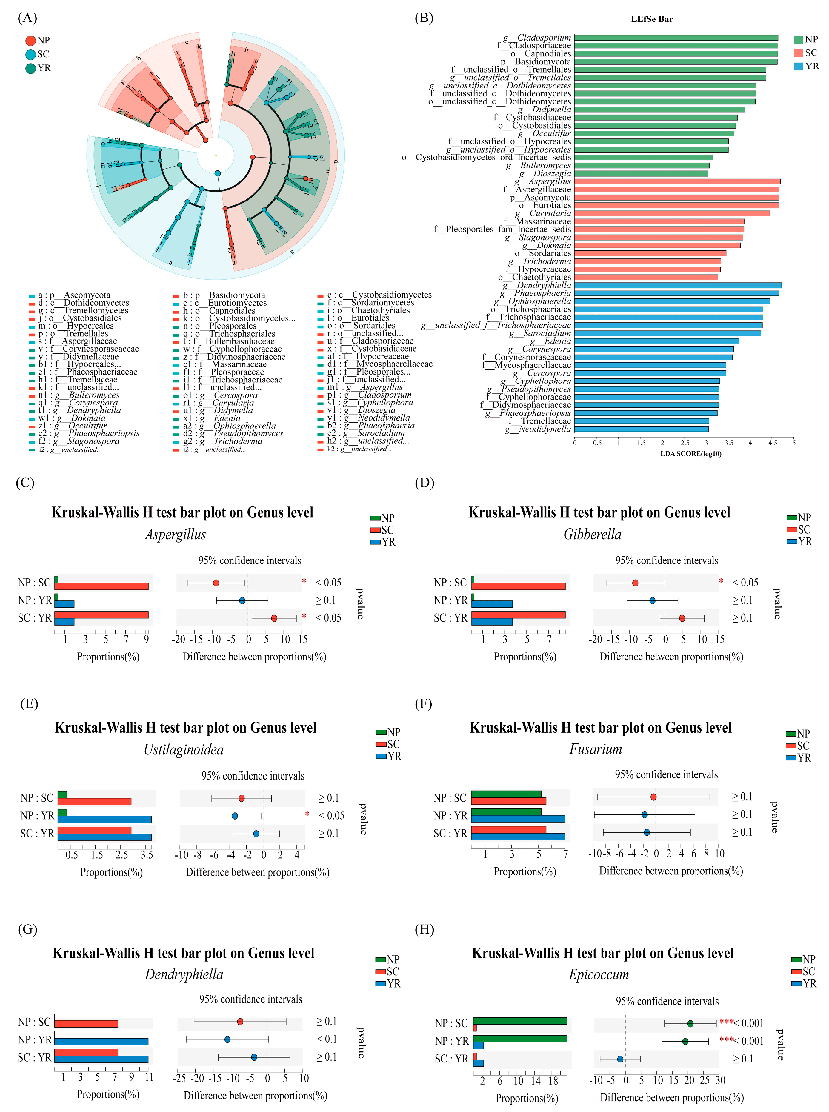 Agronomy 14 01681 g006 Agronomy 14 01681 g006