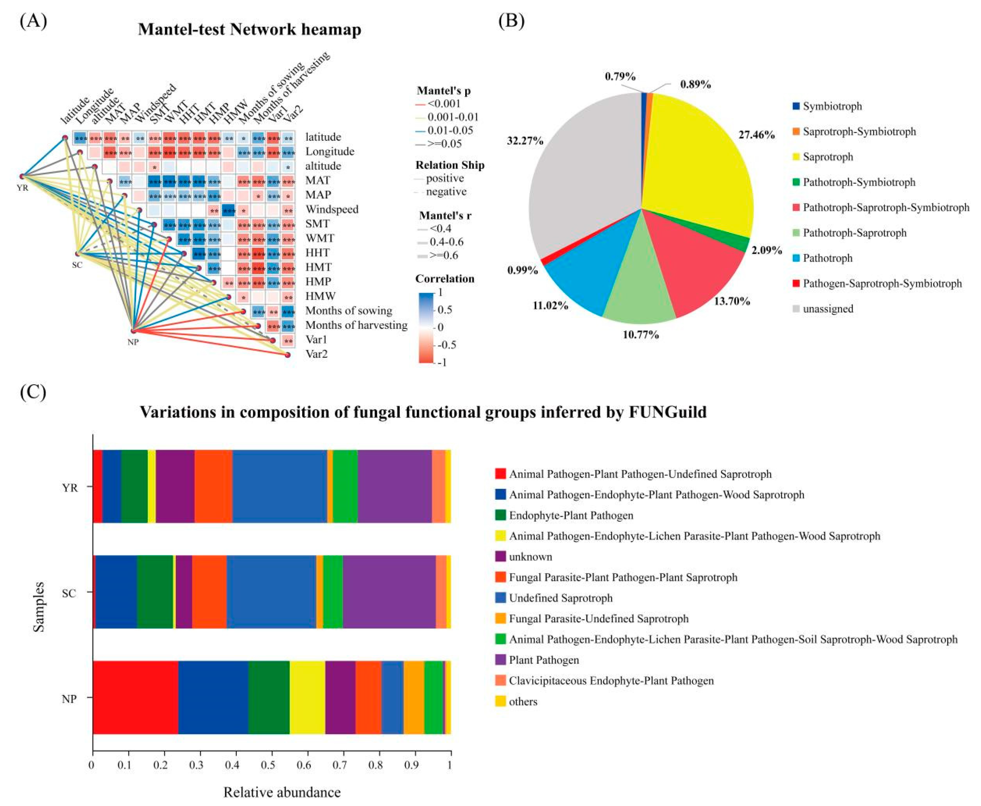 Agronomy 14 01681 g007 Agronomy 14 01681 g007