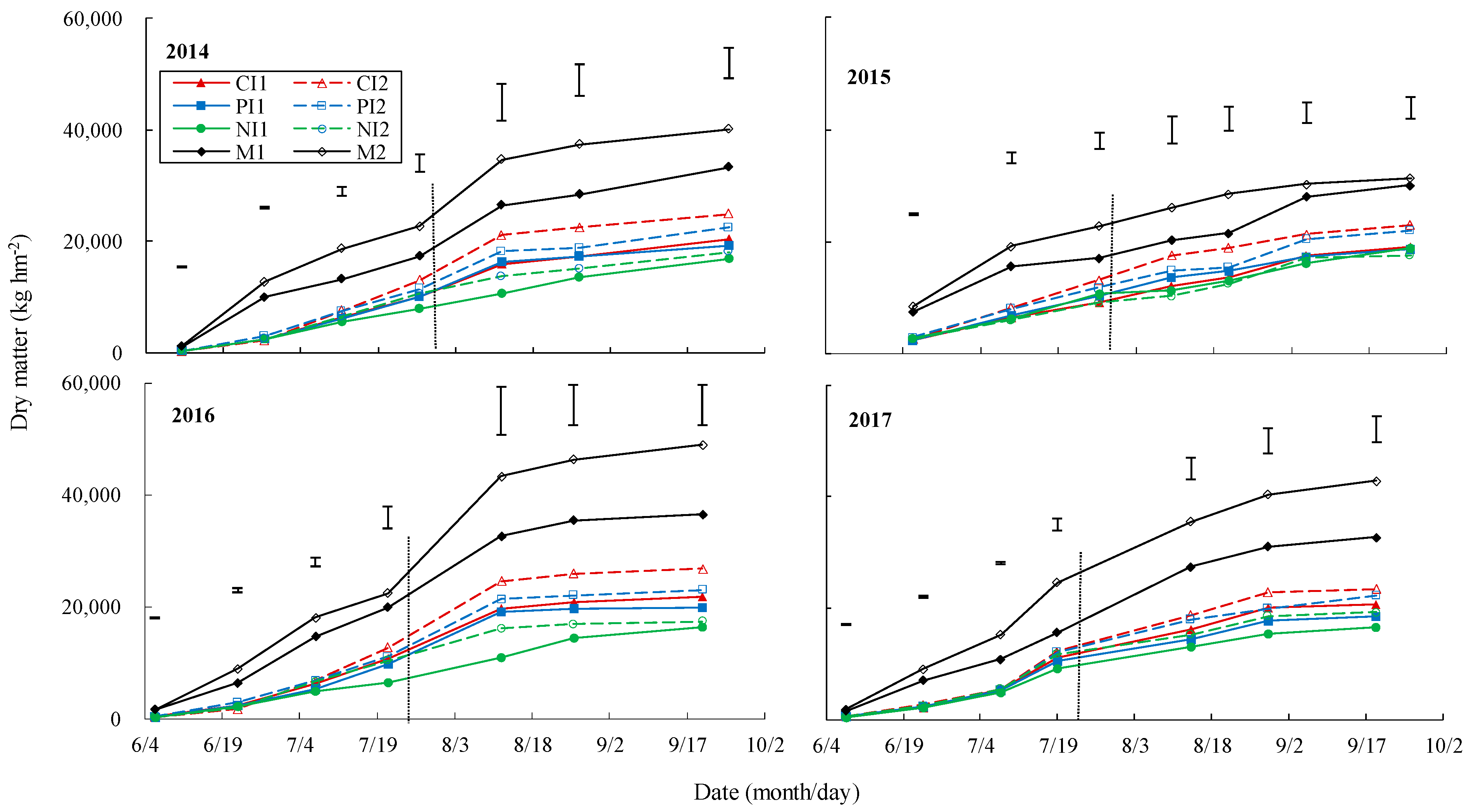 Agronomy 14 01683 g004 Agronomy 14 01683 g004