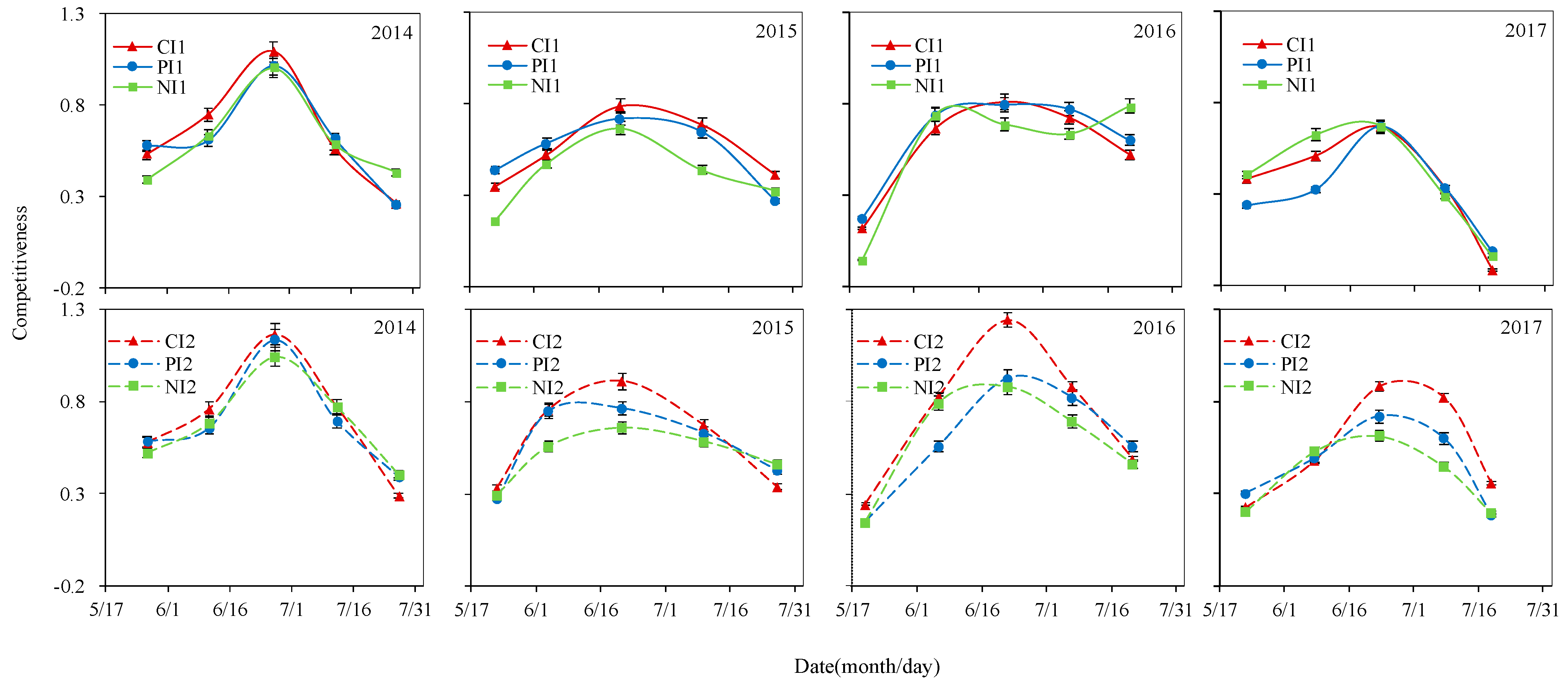 Agronomy 14 01683 g005 Agronomy 14 01683 g005