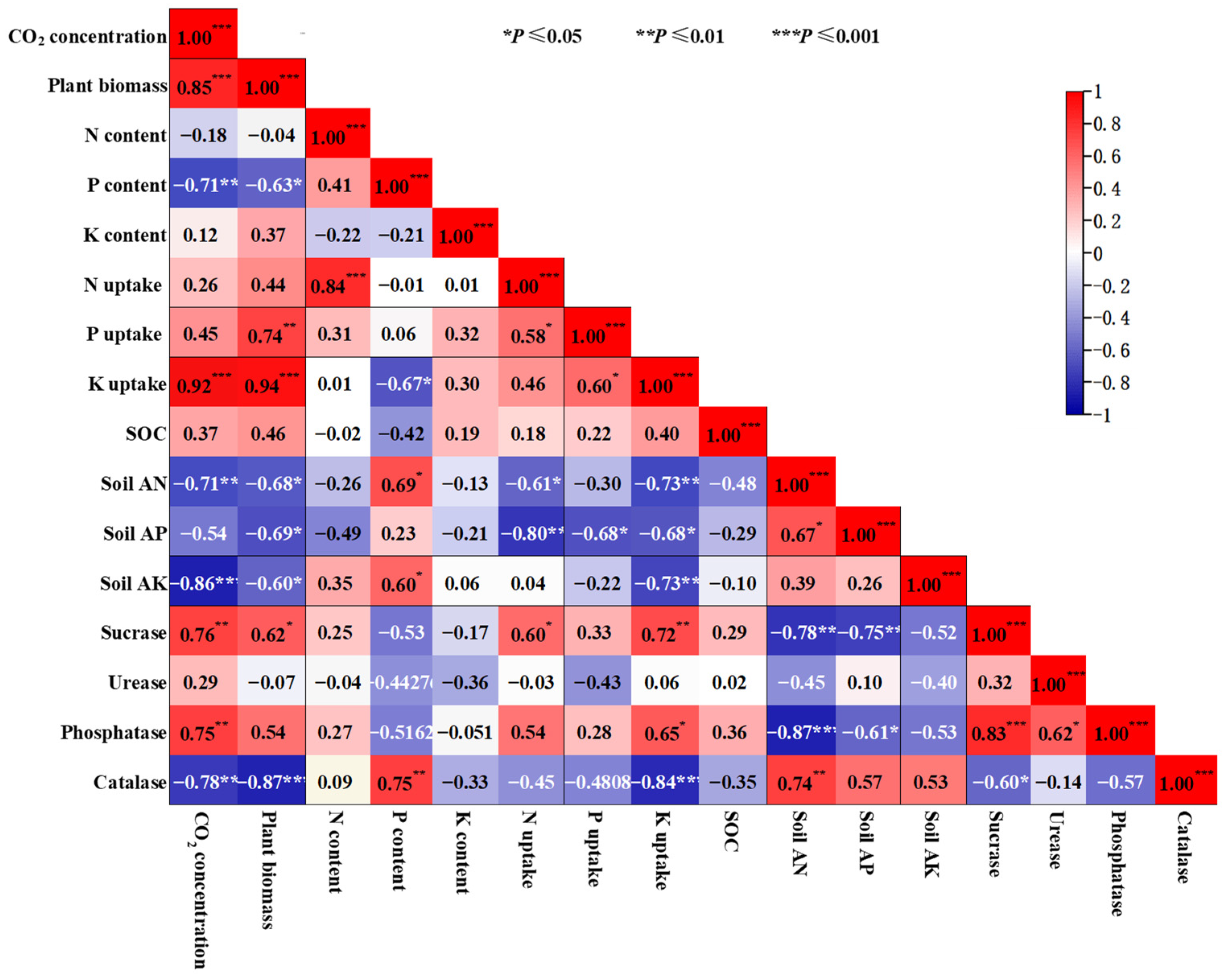 Agronomy 14 01684 g007