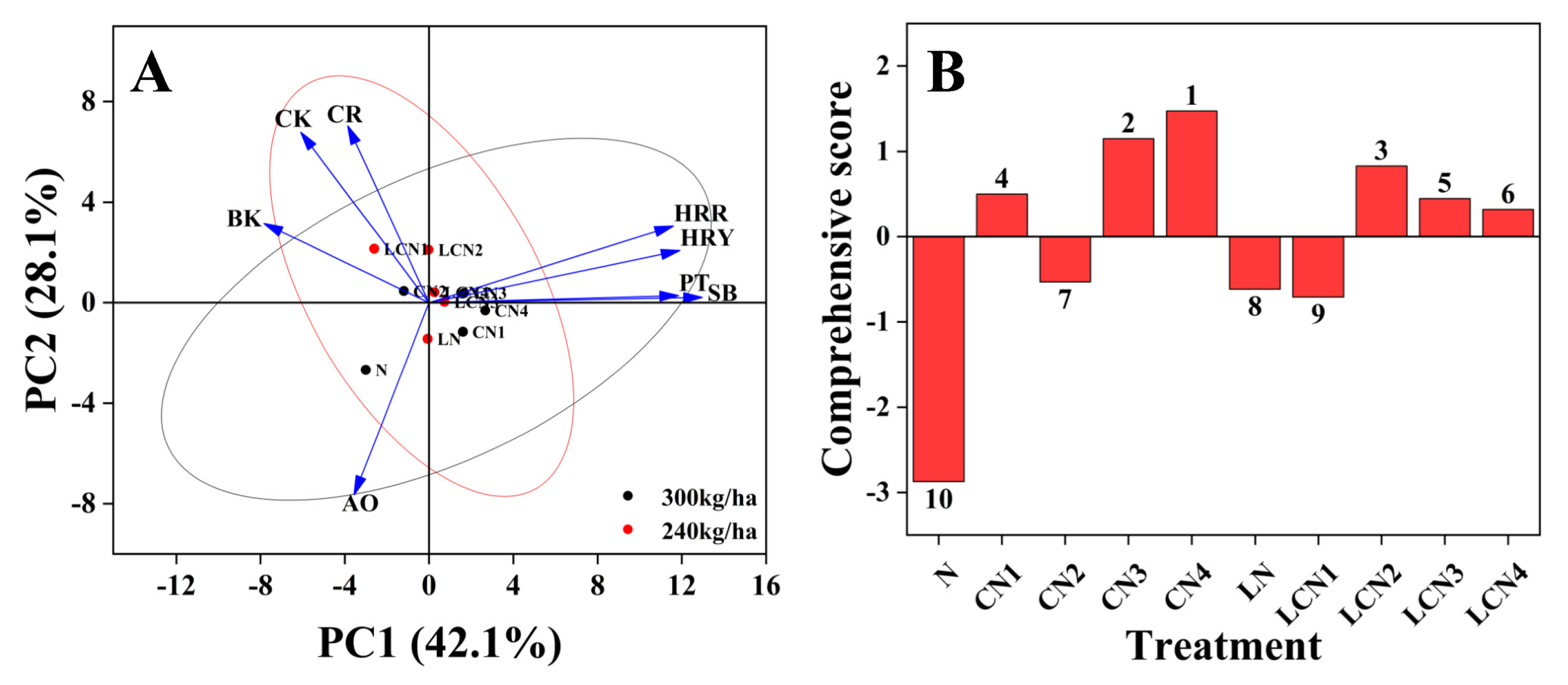 Agronomy 14 01685 g002