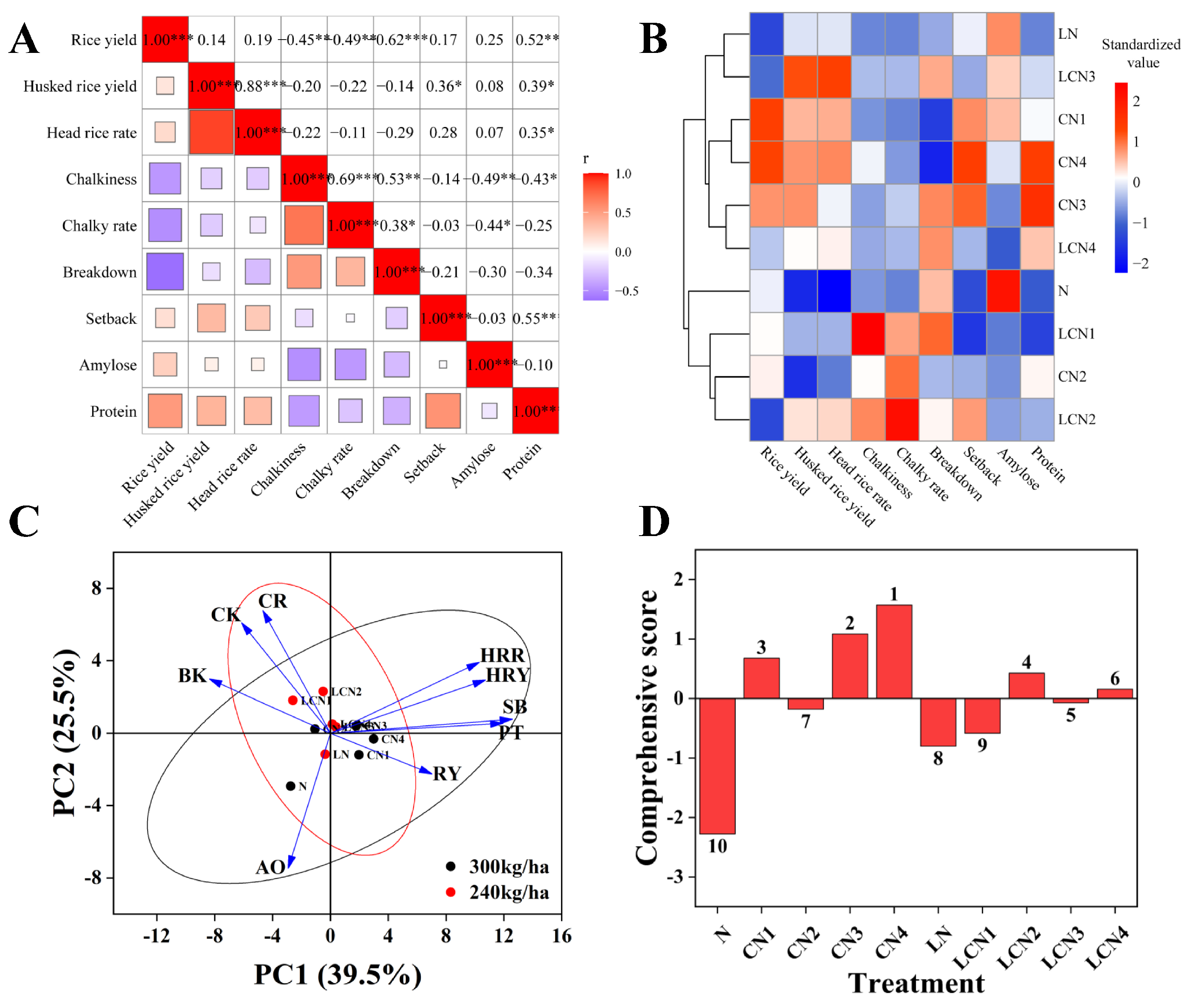 Agronomy 14 01685 g005