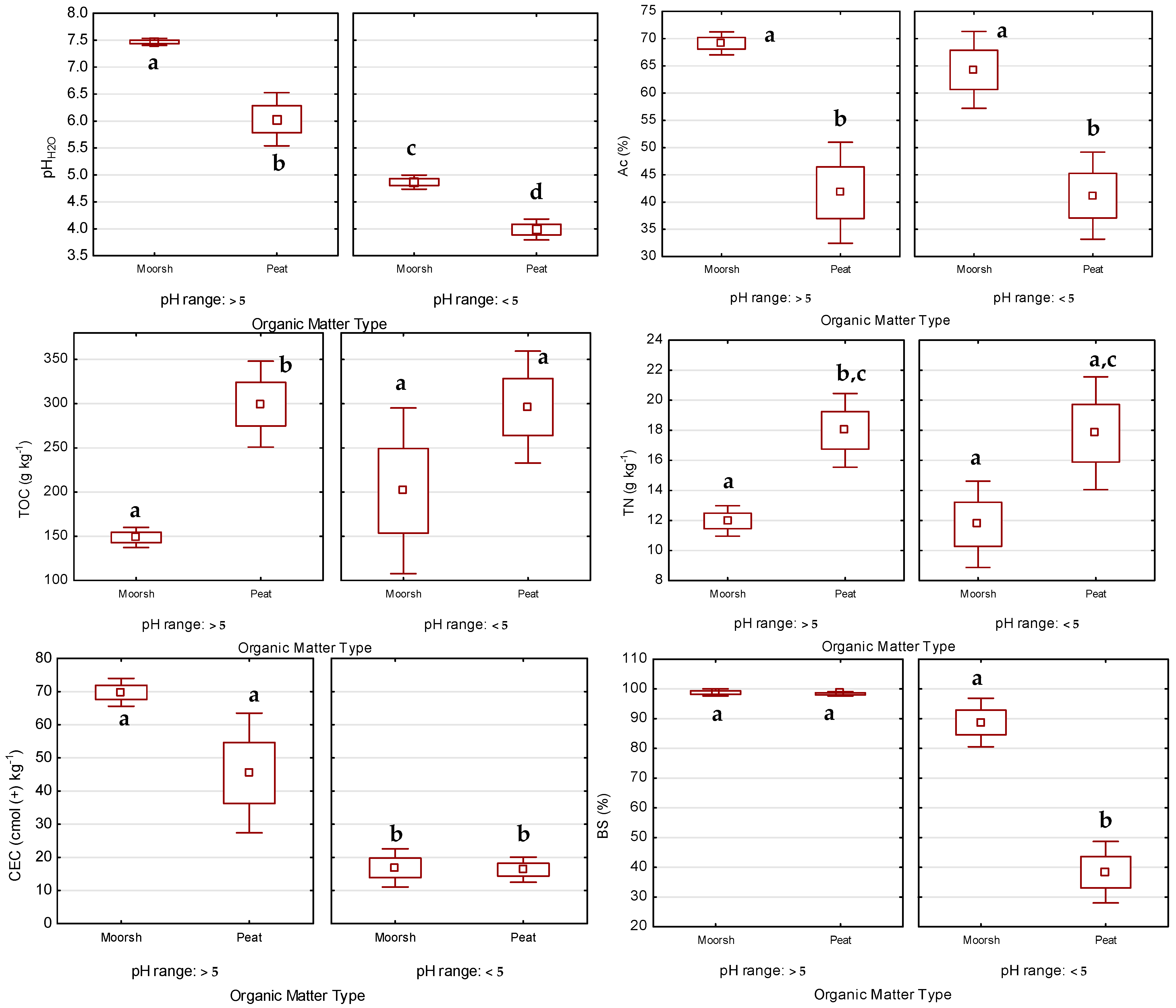 Agronomy 14 01688 g001 Agronomy 14 01688 g001
