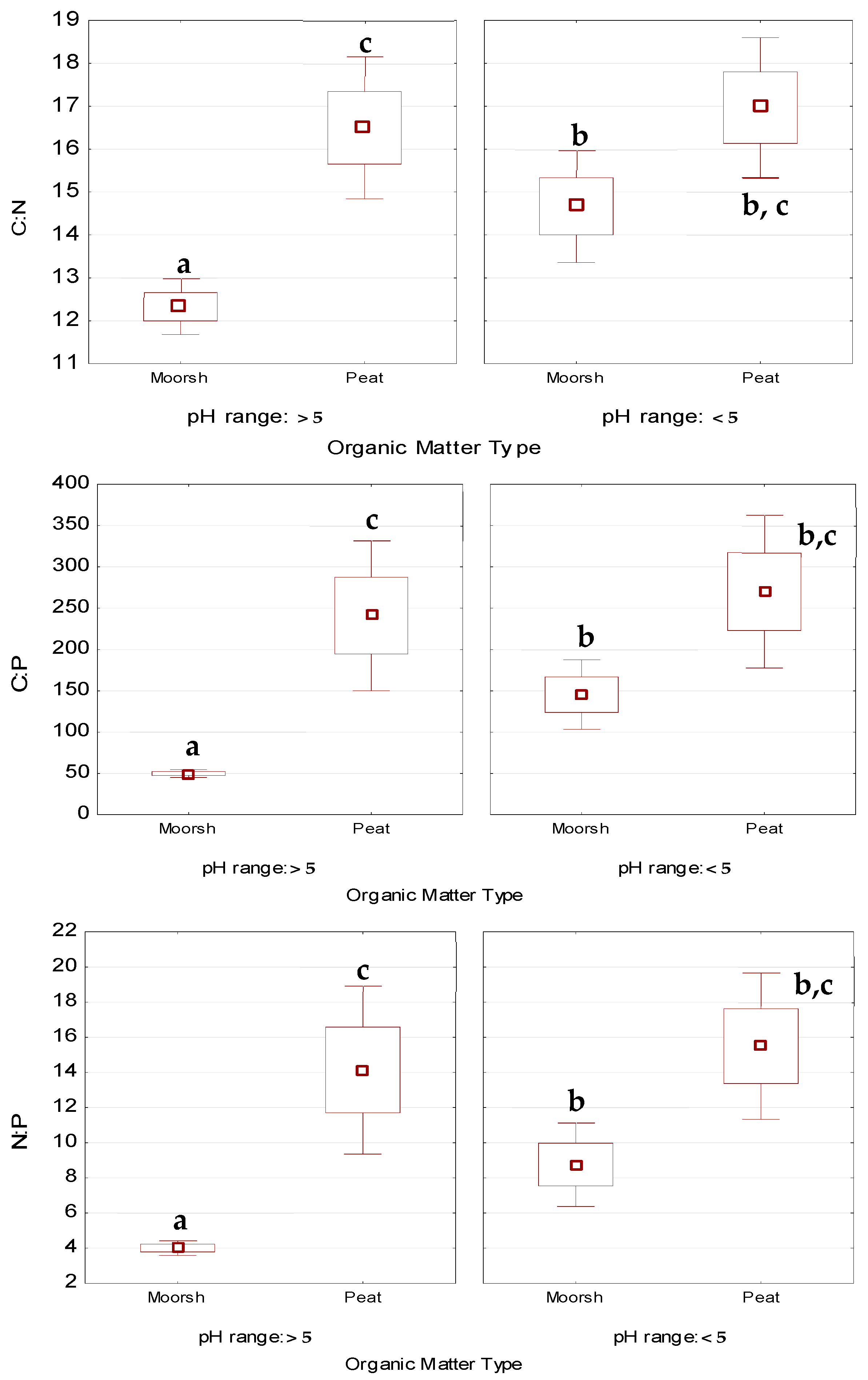 Agronomy 14 01688 g002 Agronomy 14 01688 g002