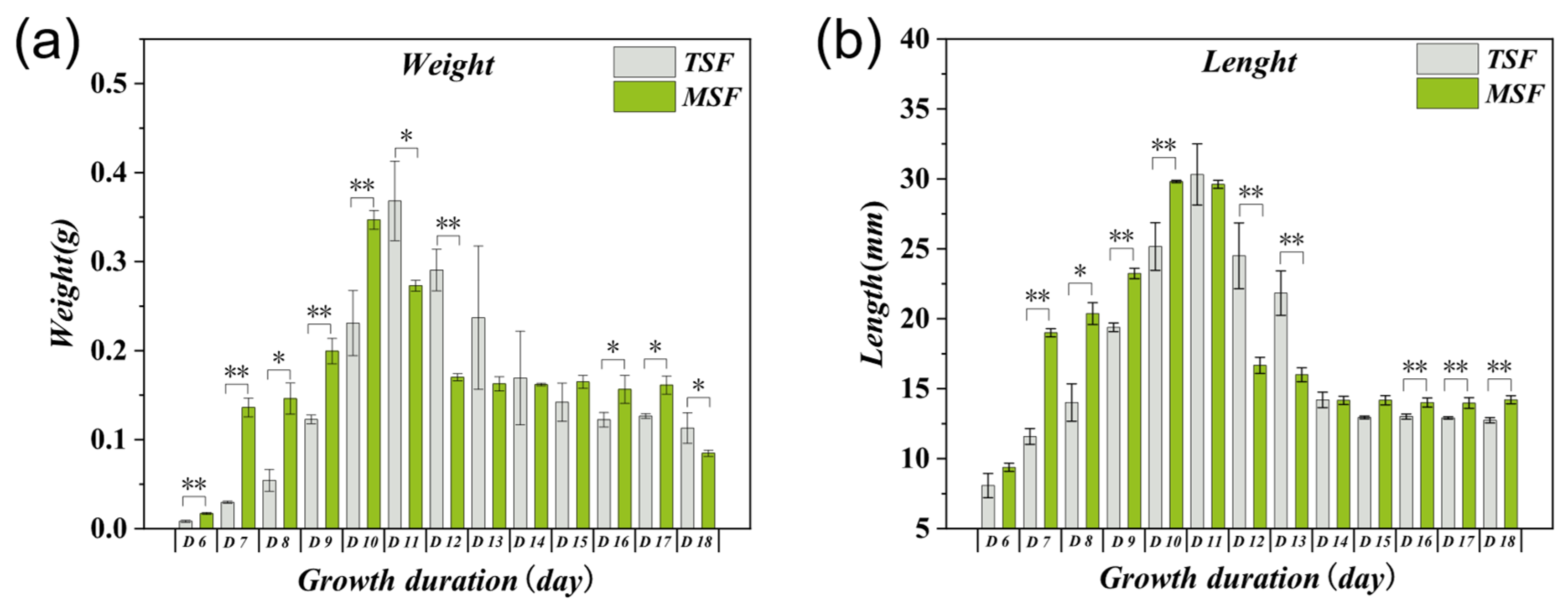 Agronomy 14 01690 g003