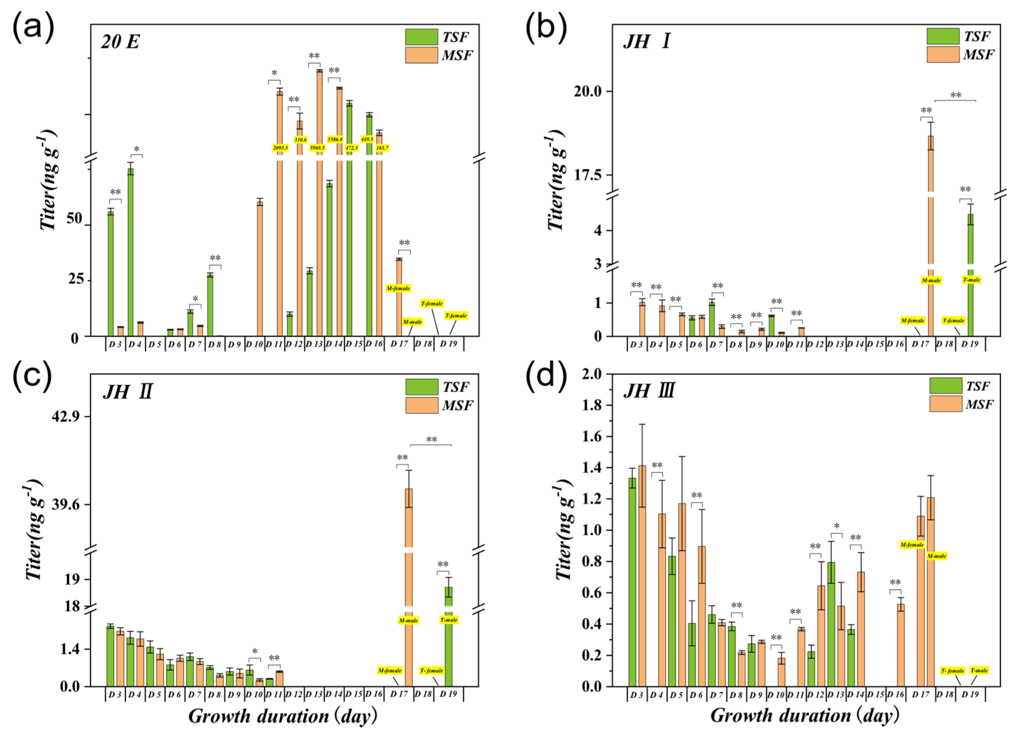 Agronomy 14 01690 g004
