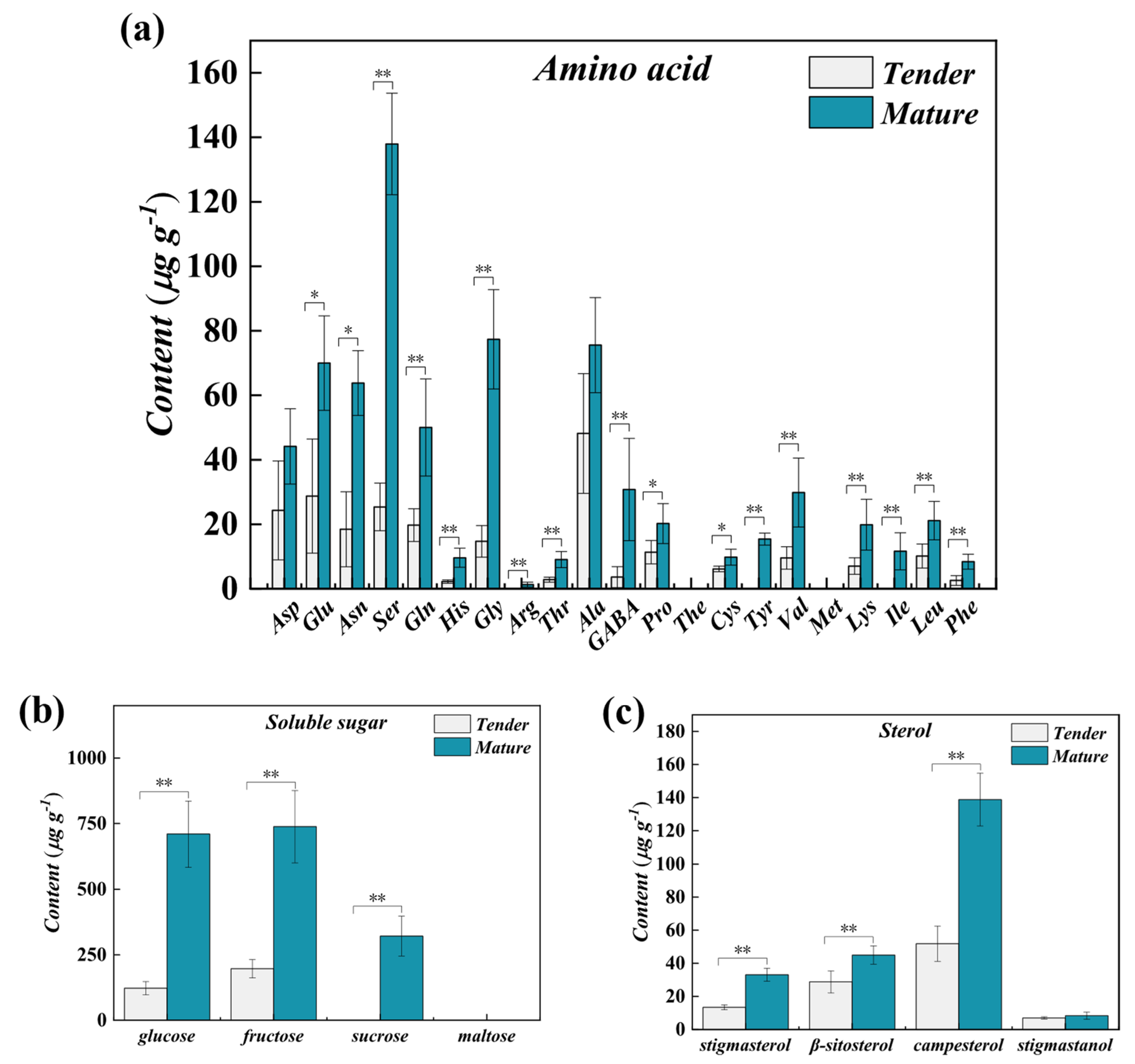 Agronomy 14 01690 g005