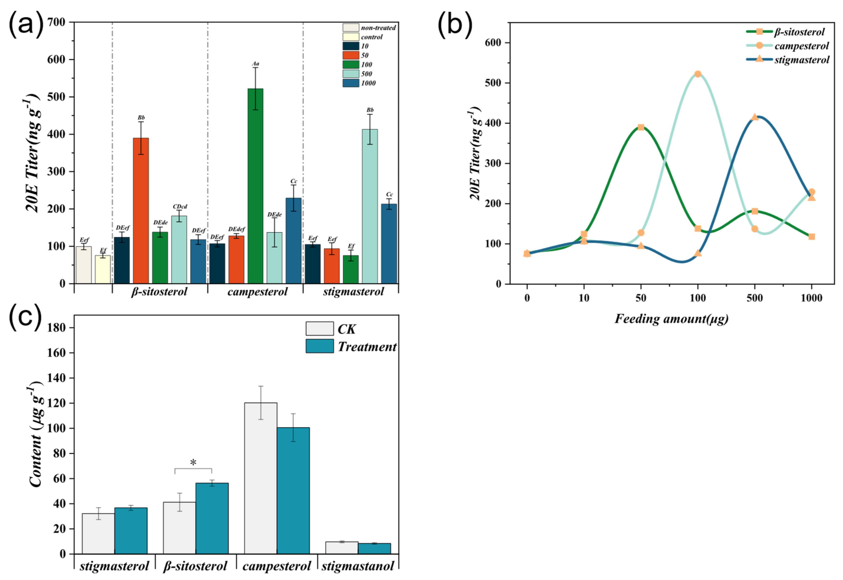Agronomy 14 01690 g007