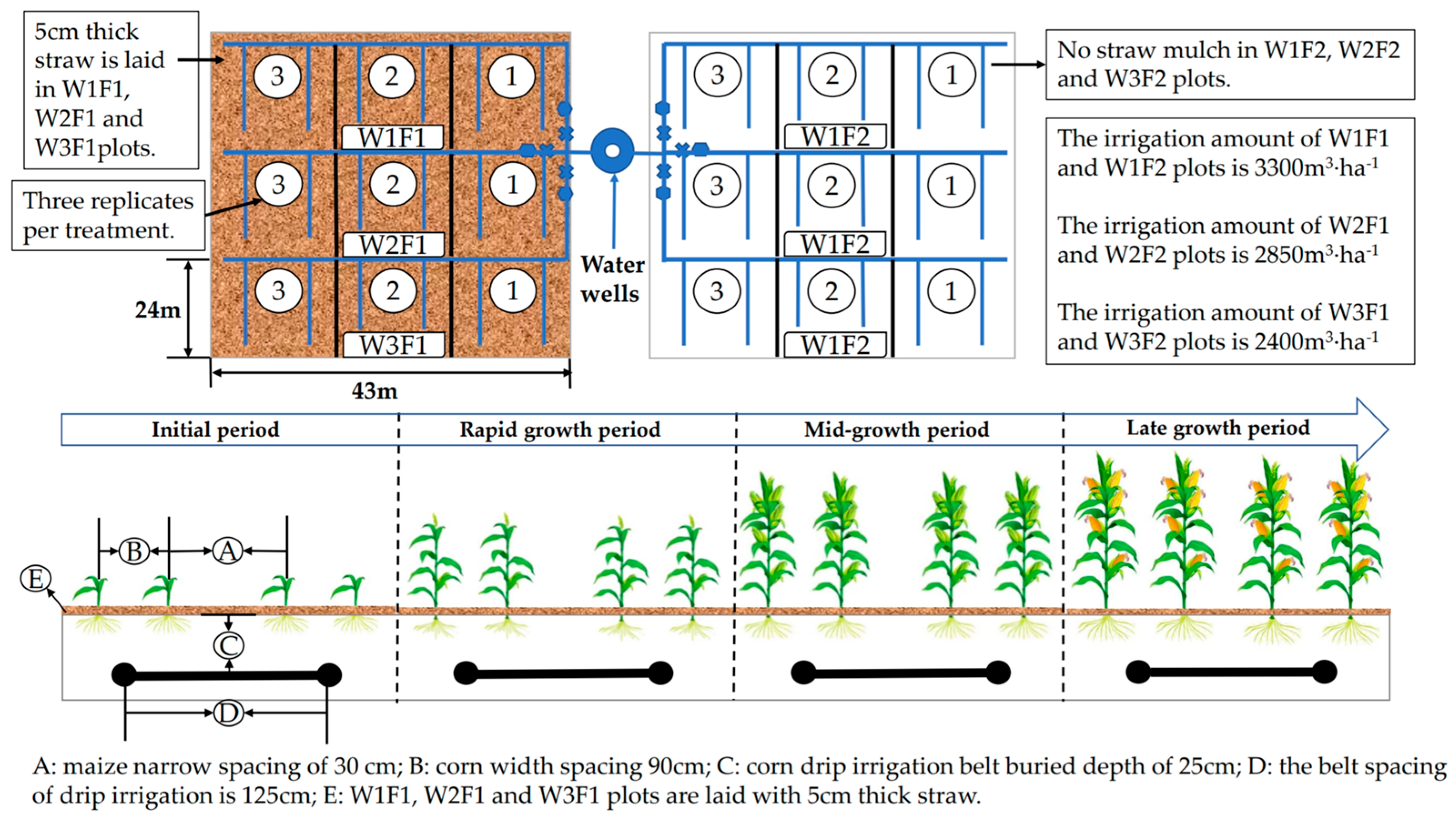 Agronomy 14 01691 g002