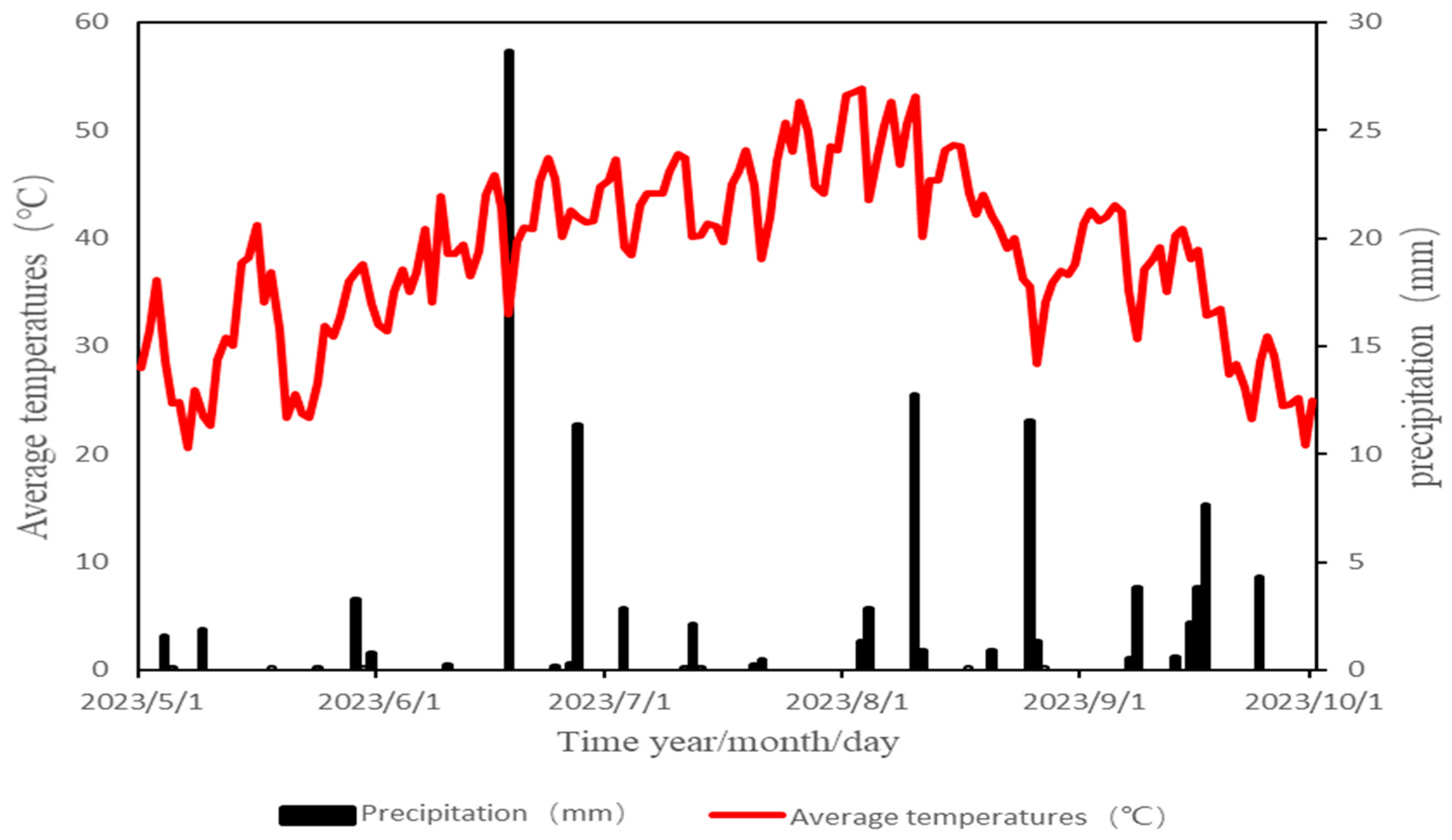 Agronomy 14 01691 g003