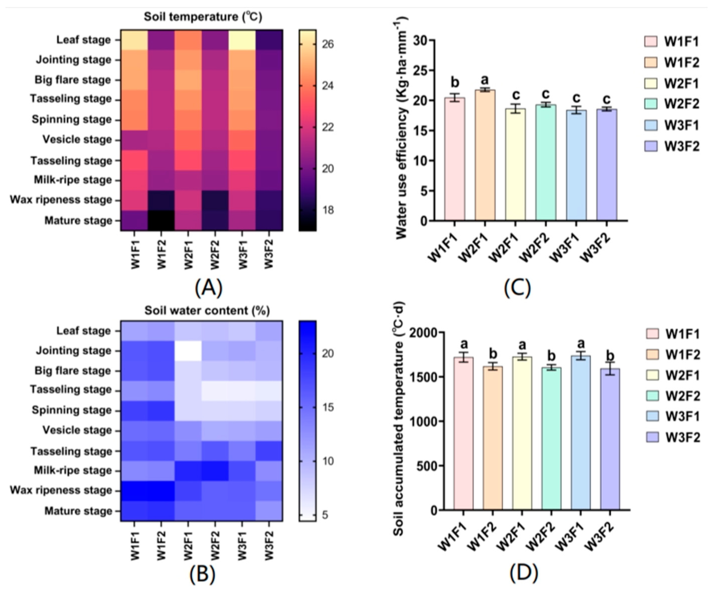 Agronomy 14 01691 g007