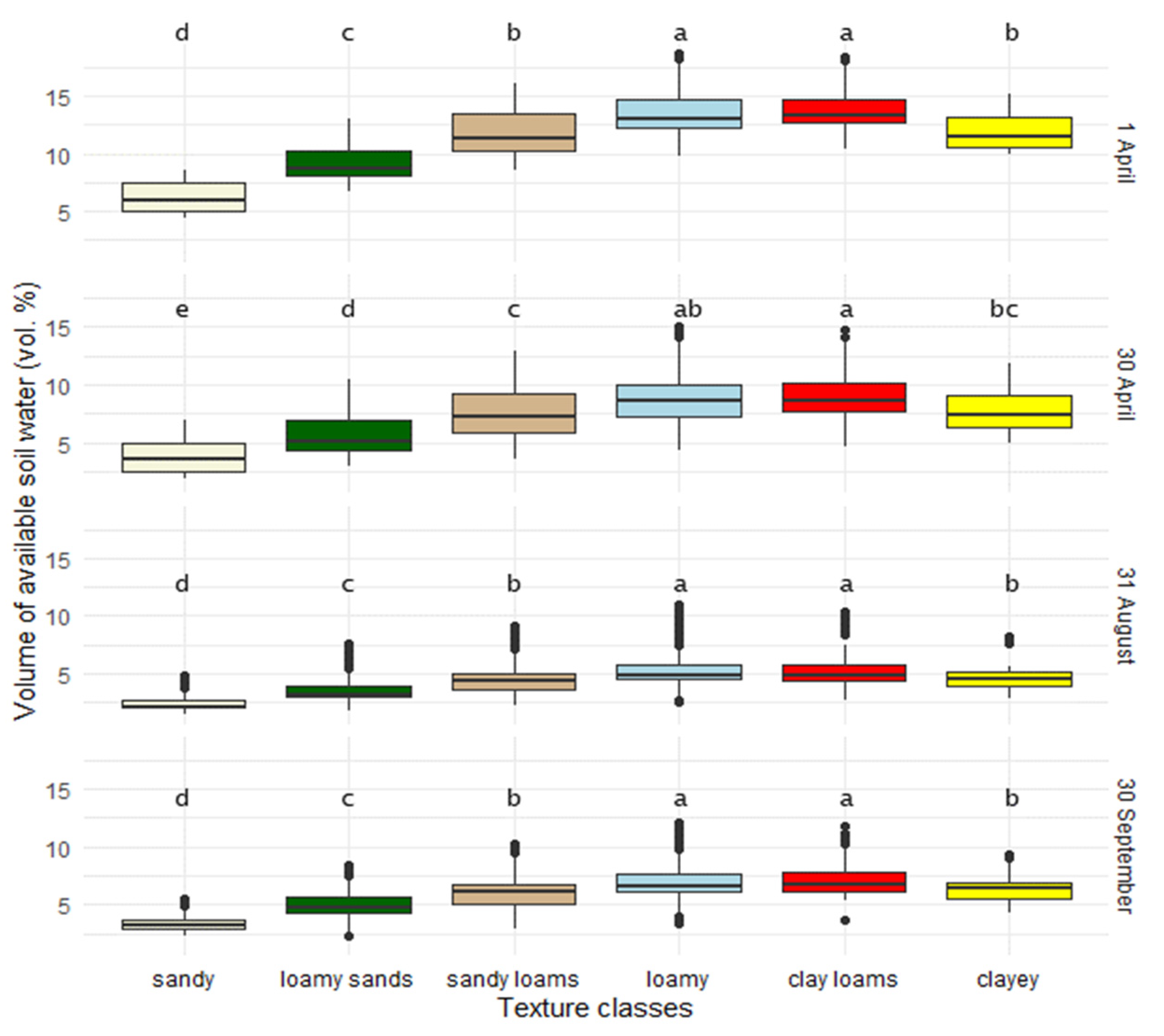Agronomy 14 01692 g009