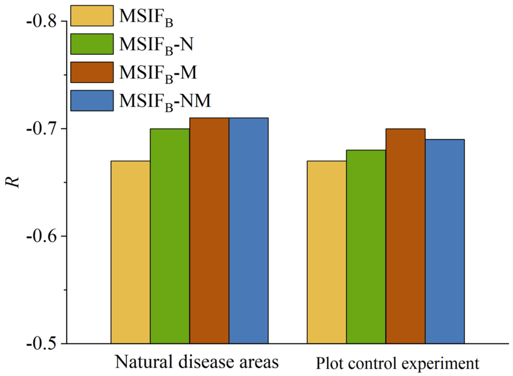 Agronomy 14 01698 g012