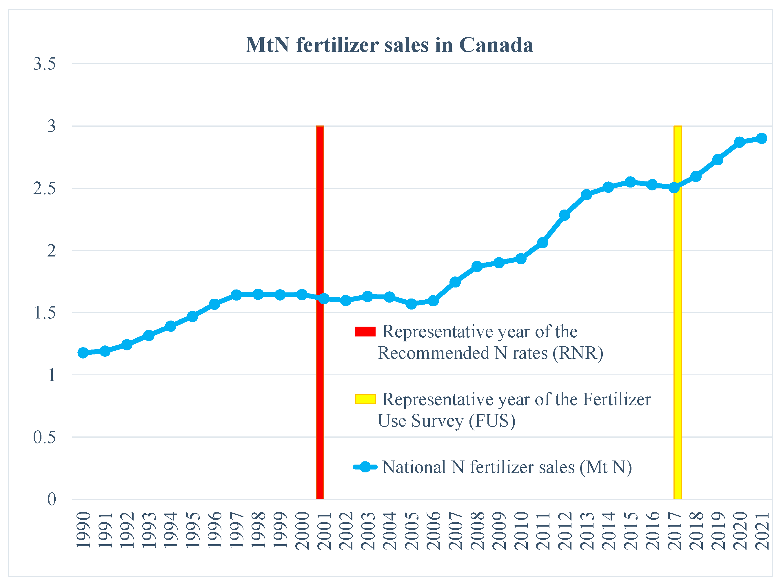 Agronomy 14 01700 g001