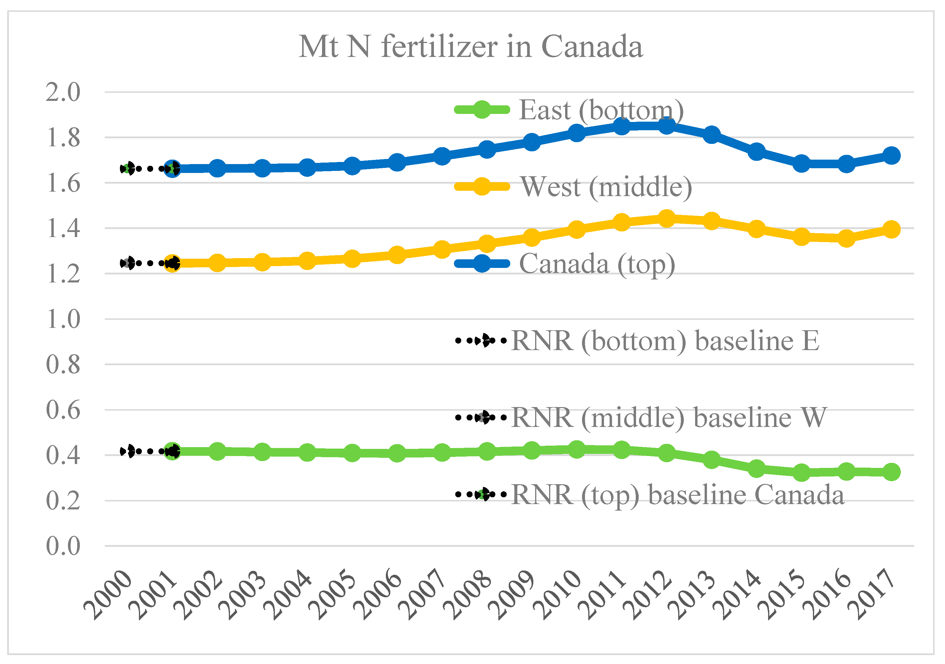 Agronomy 14 01700 g006