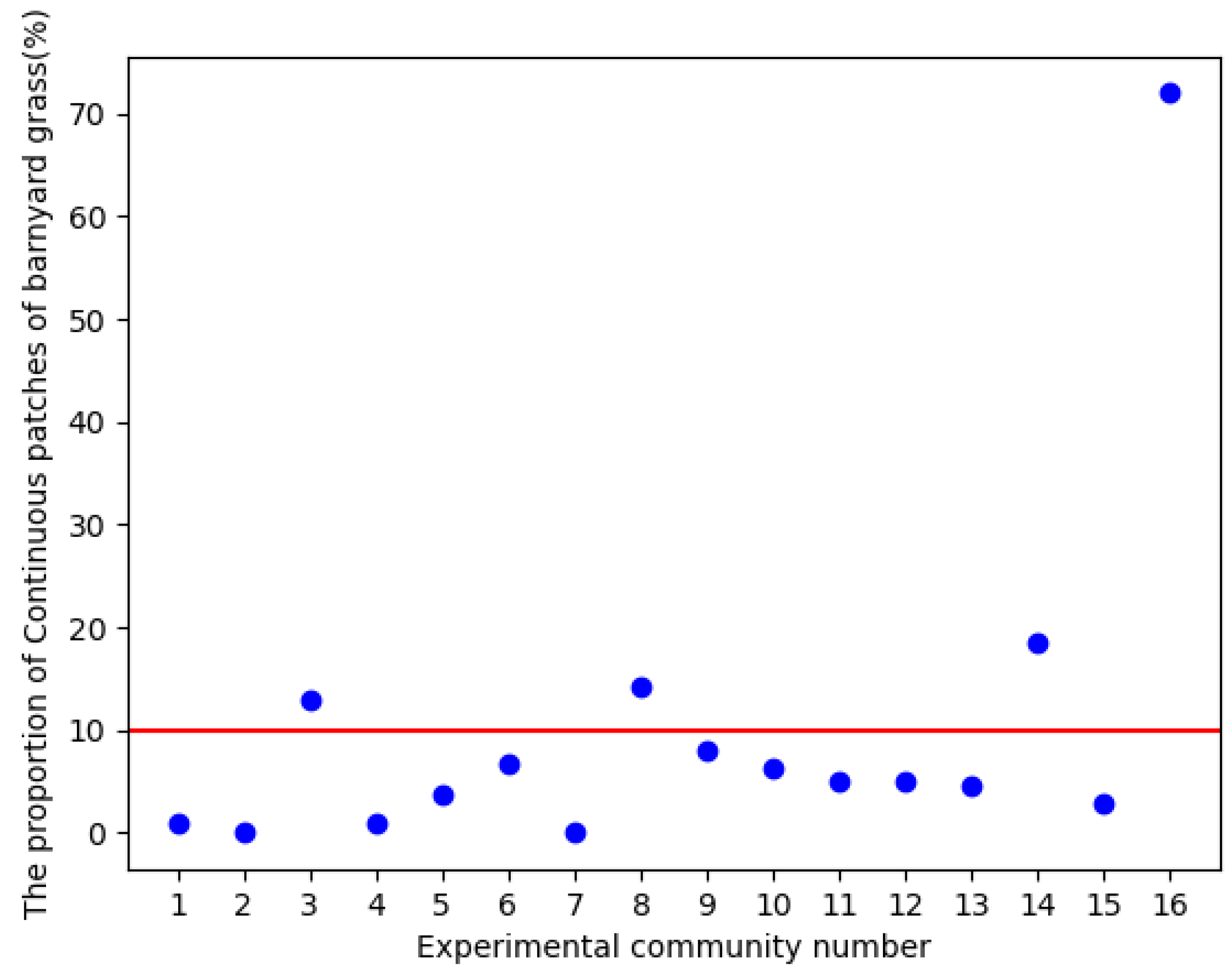 Agronomy 14 01702 g009