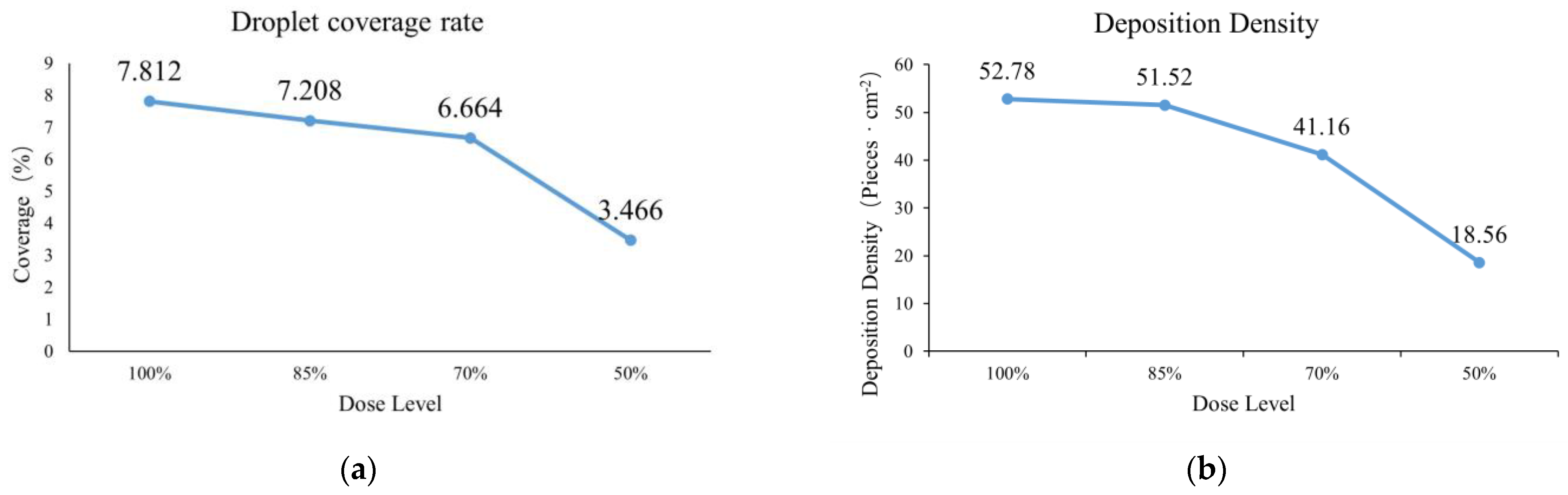 Agronomy 14 01702 g012a