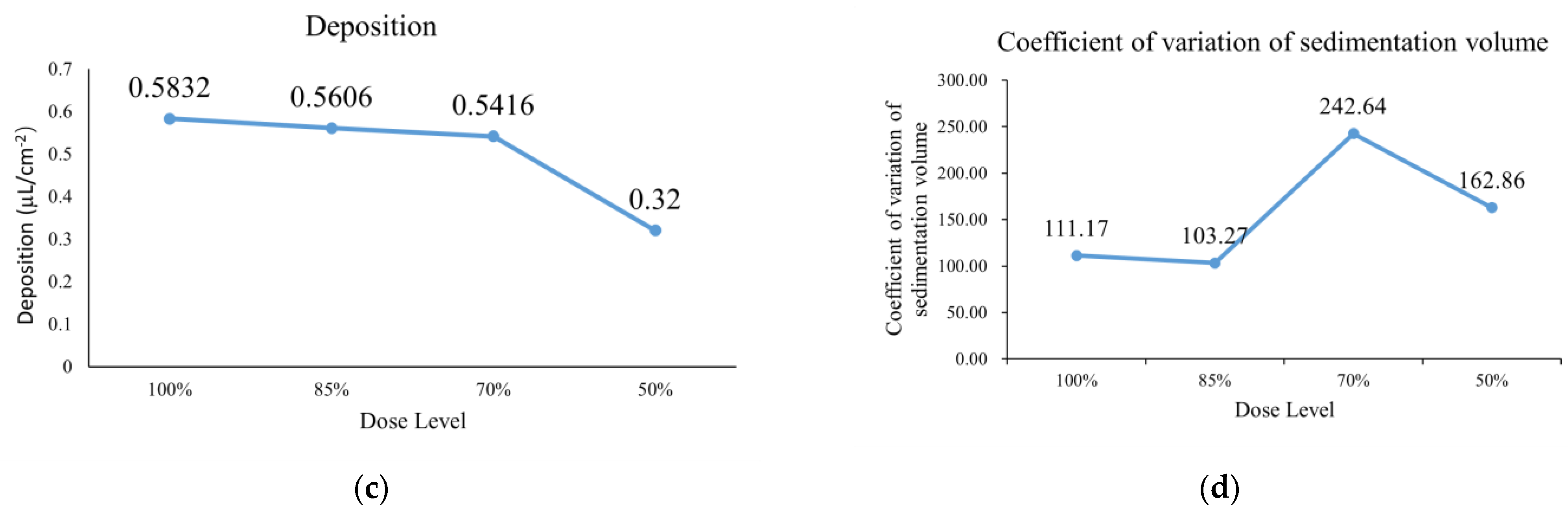 Agronomy 14 01702 g012b