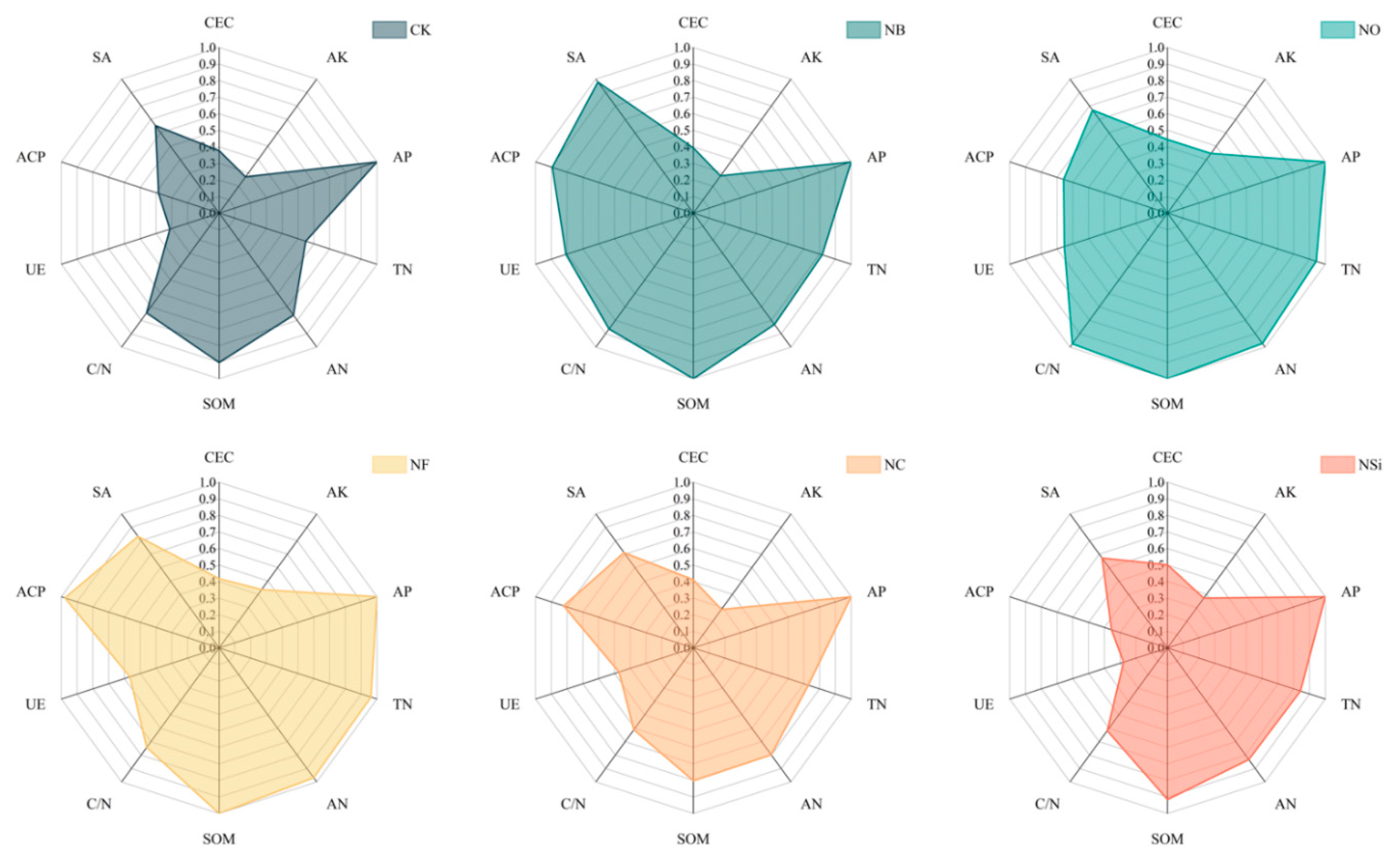 Agronomy 14 01706 g003