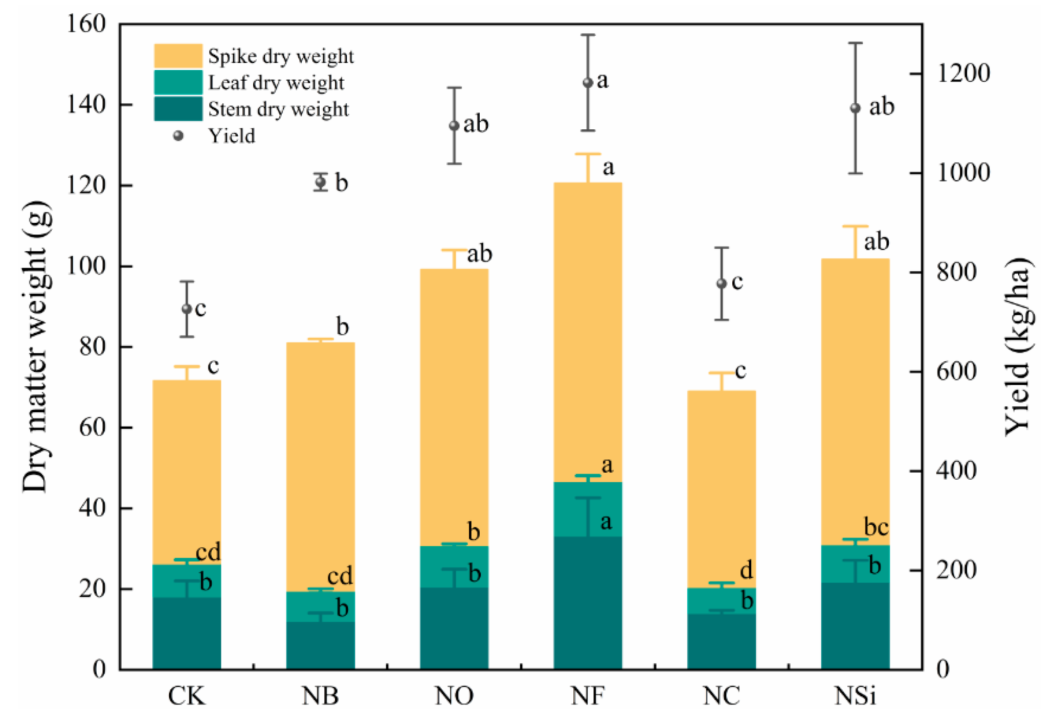 Agronomy 14 01706 g005