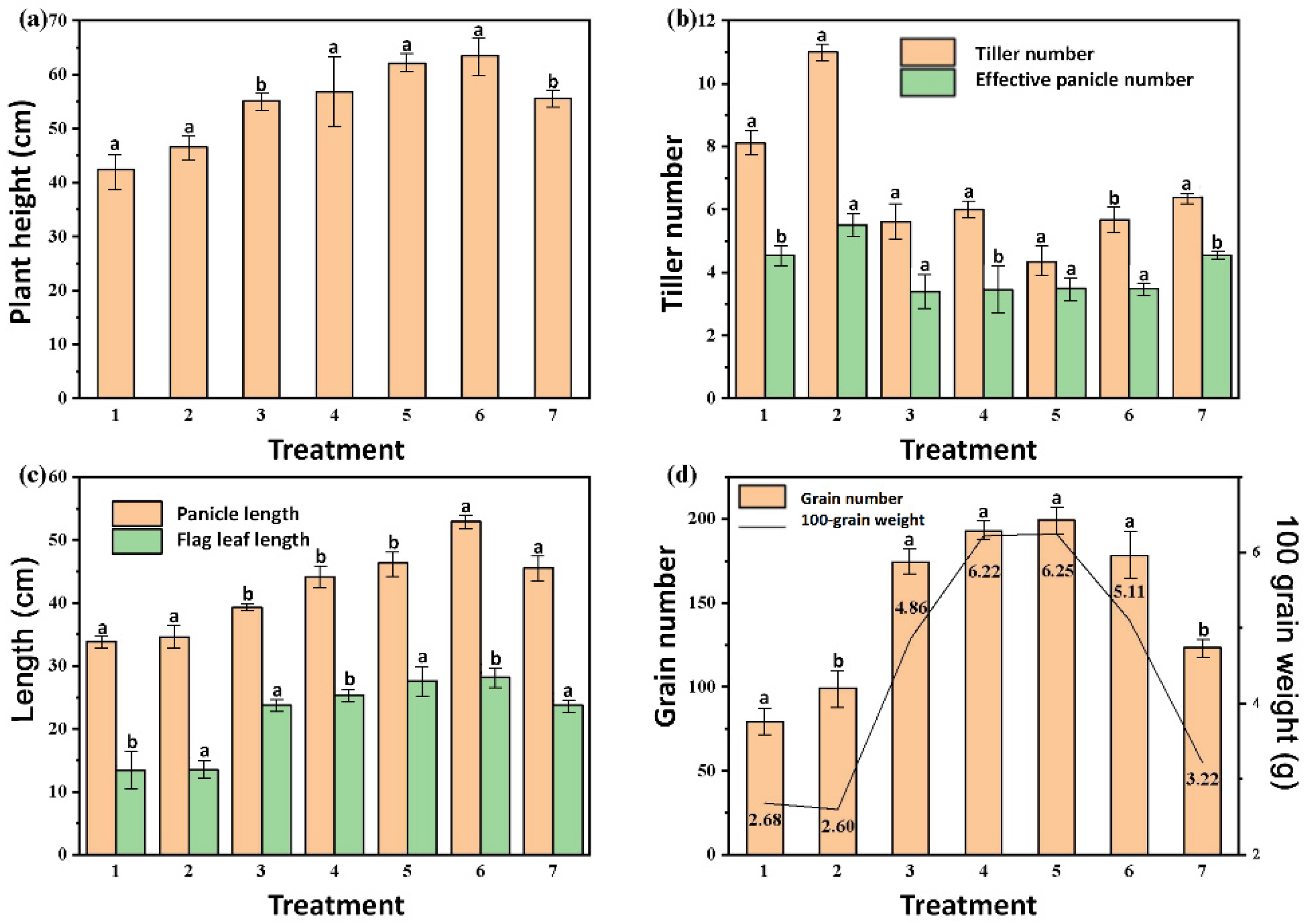 Agronomy 14 01710 g002
