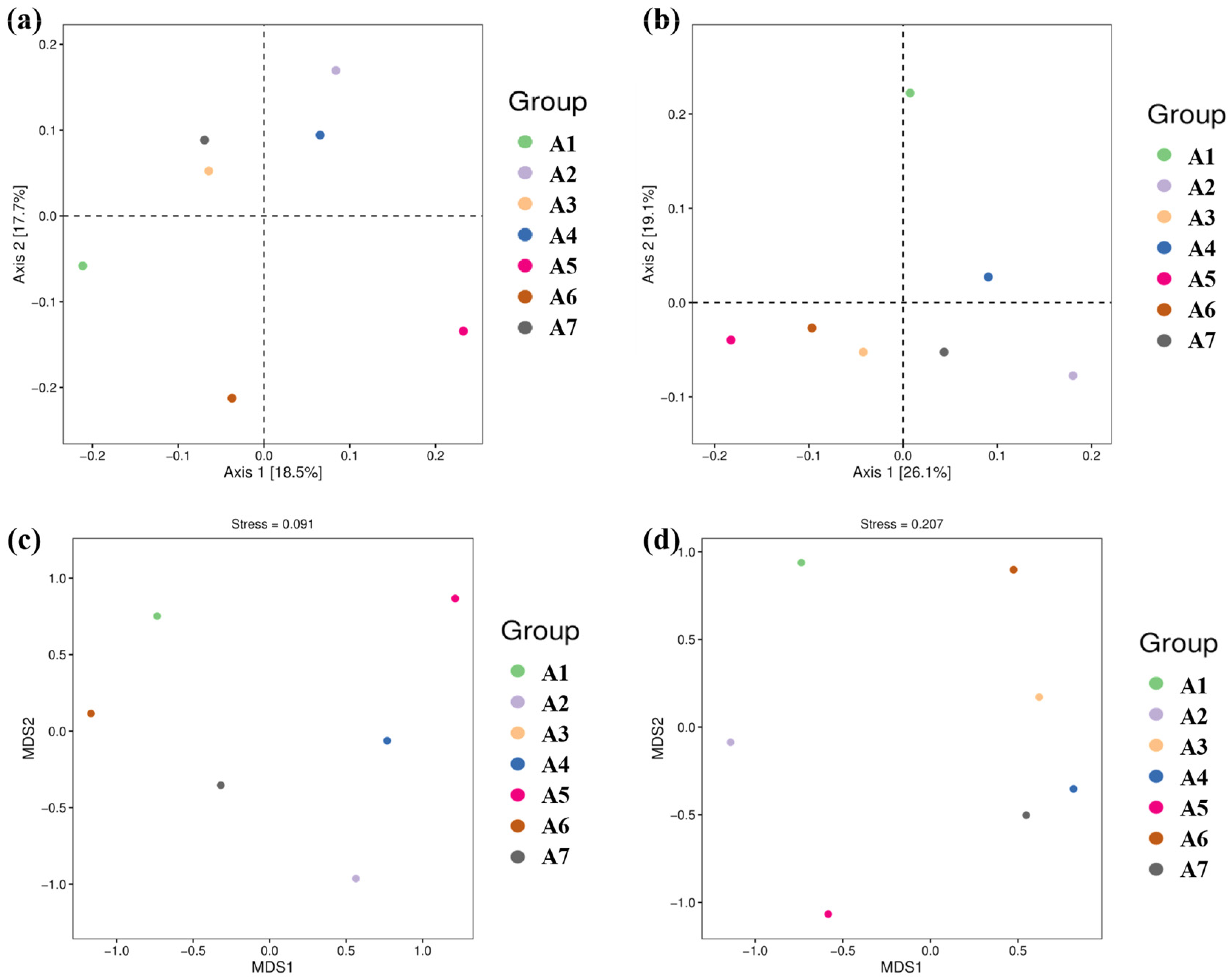 Agronomy 14 01710 g007