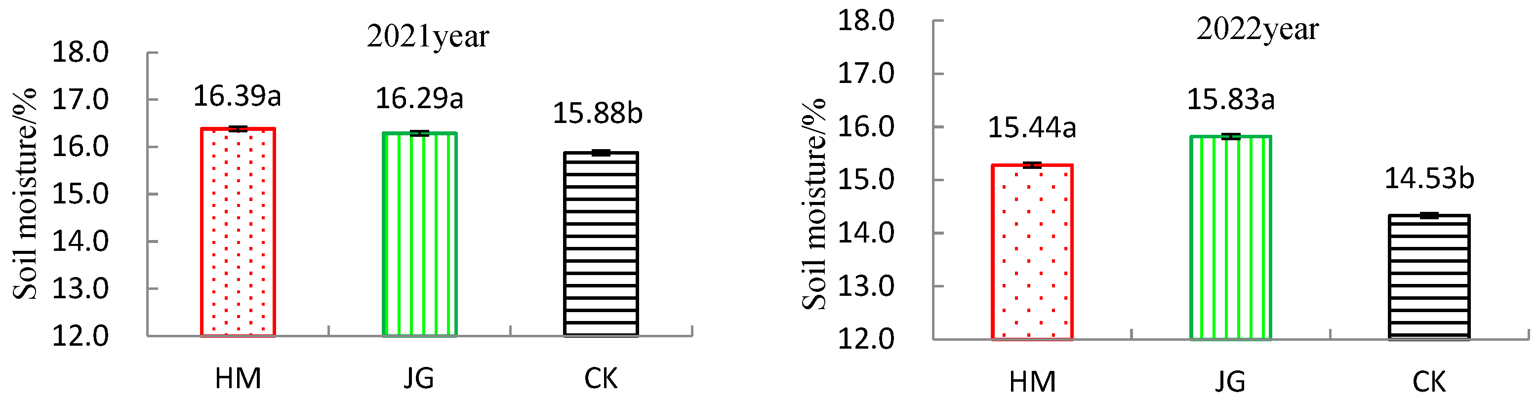 Agronomy 14 01711 g003
