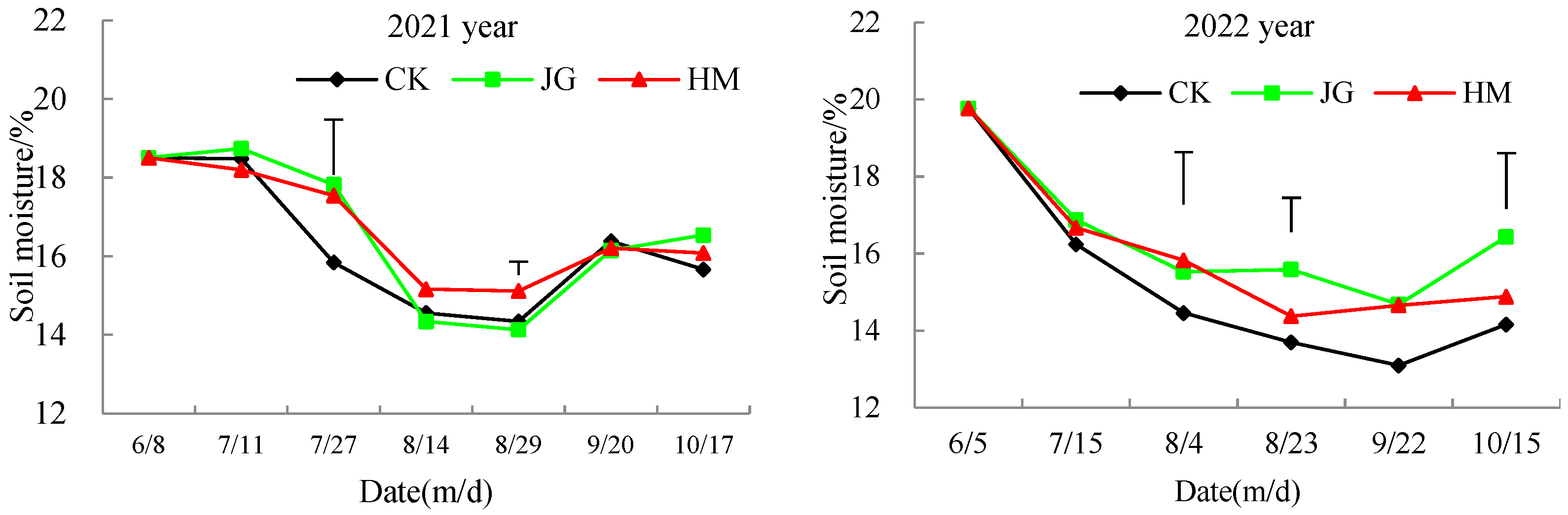 Agronomy 14 01711 g004