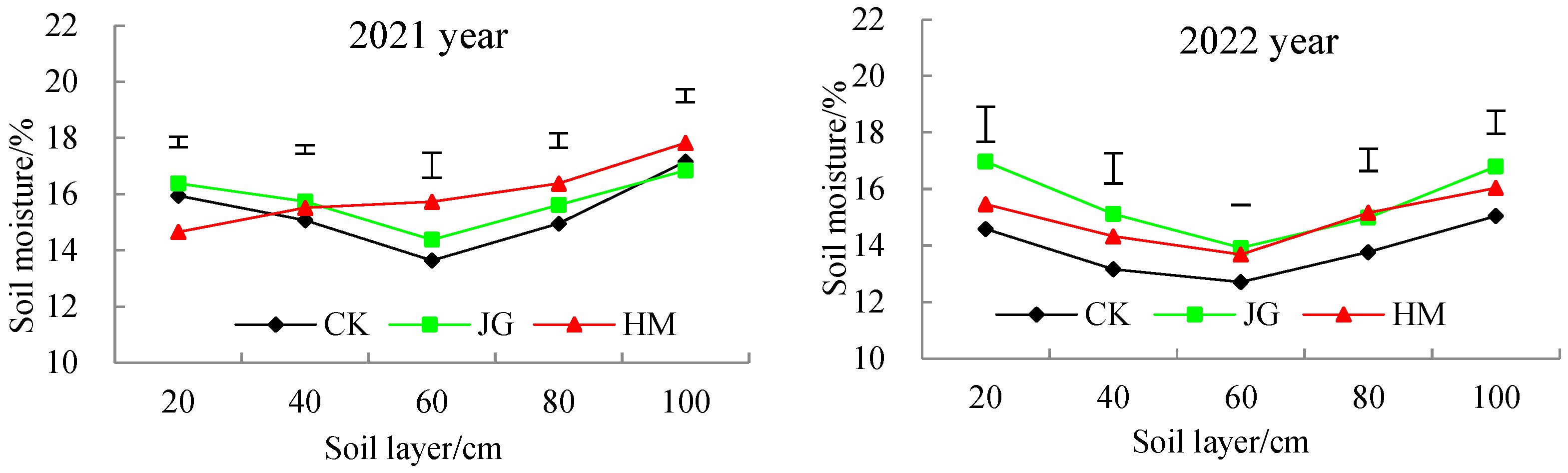 Agronomy 14 01711 g005