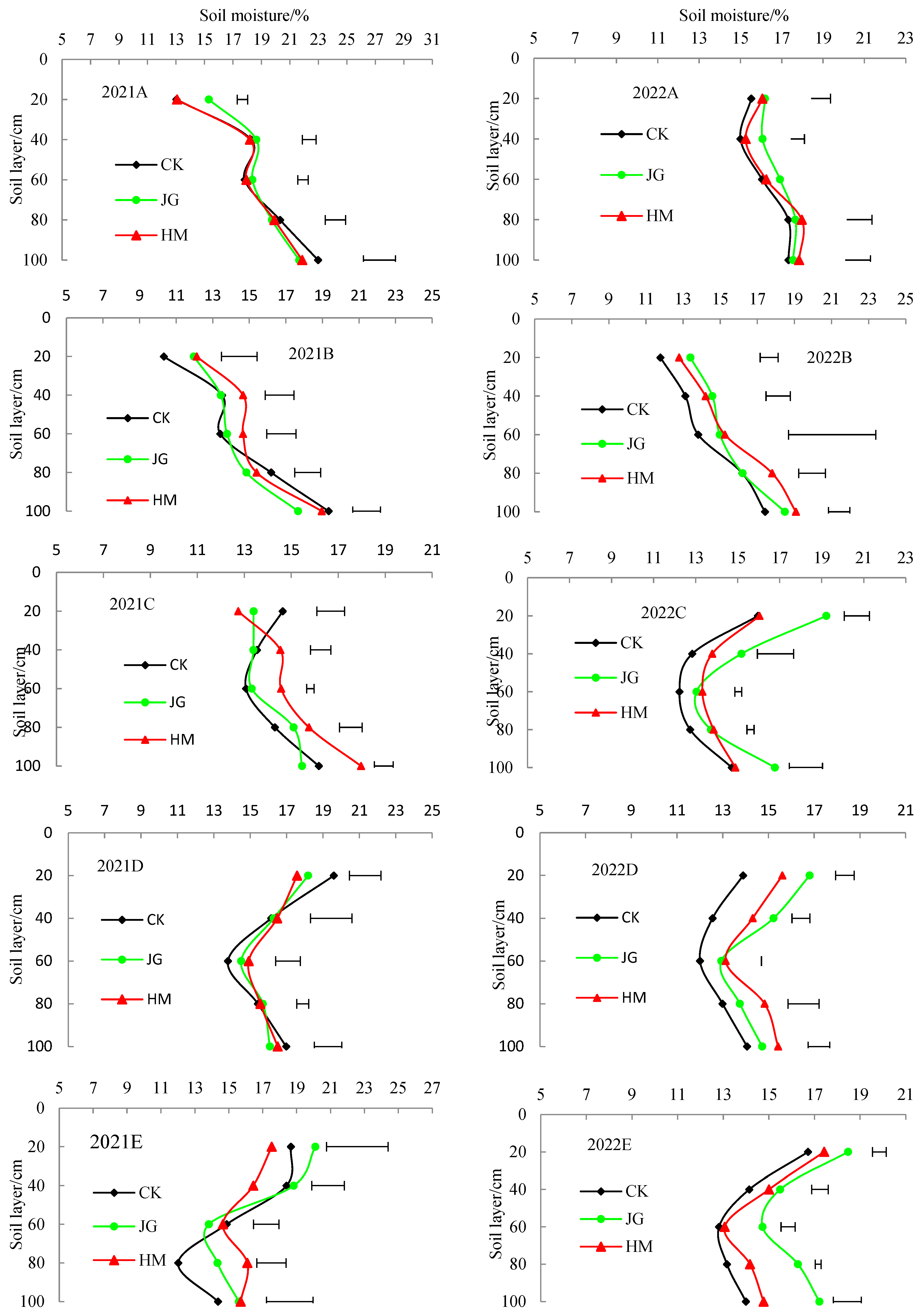 Agronomy 14 01711 g006