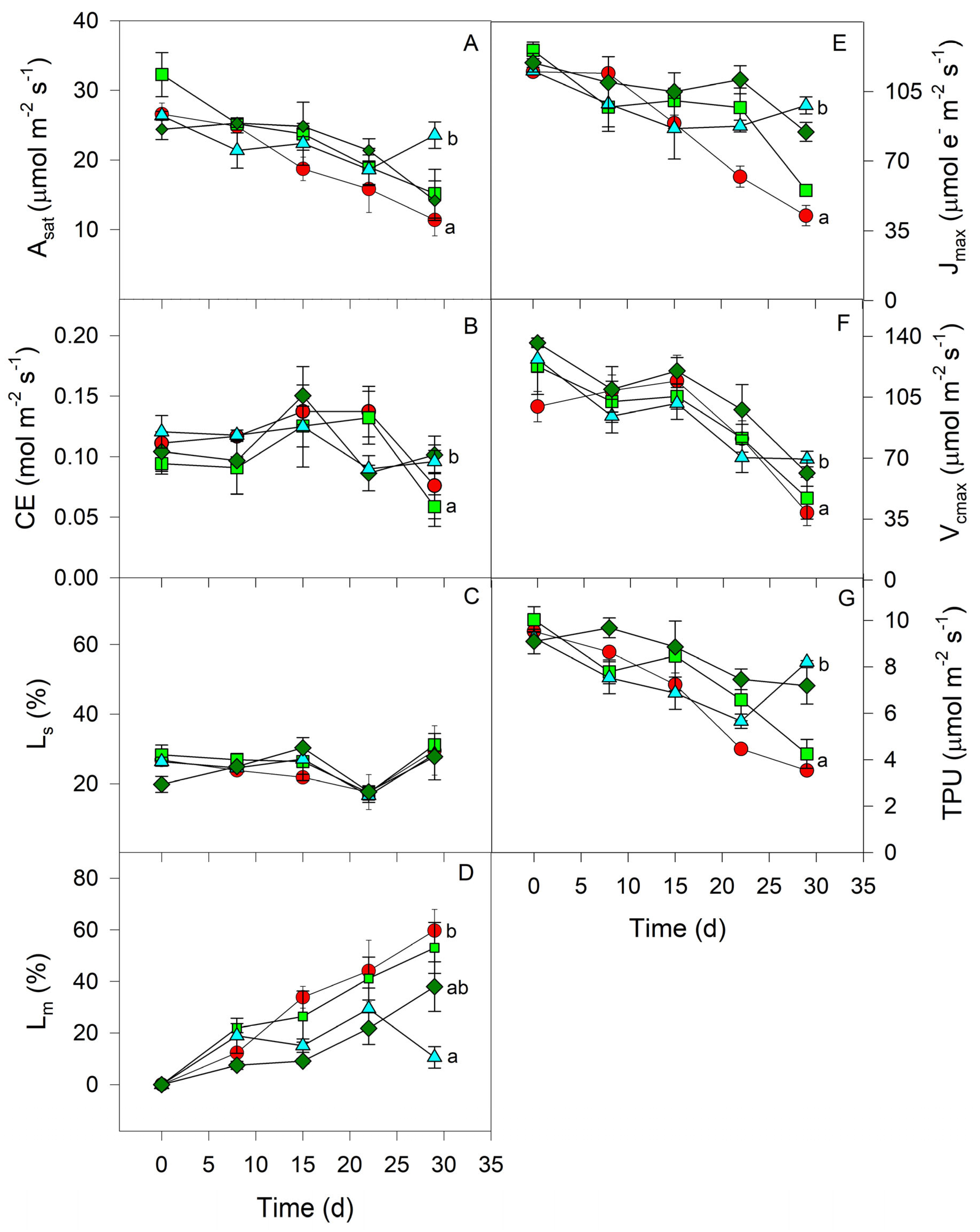 Agronomy 14 01713 g005