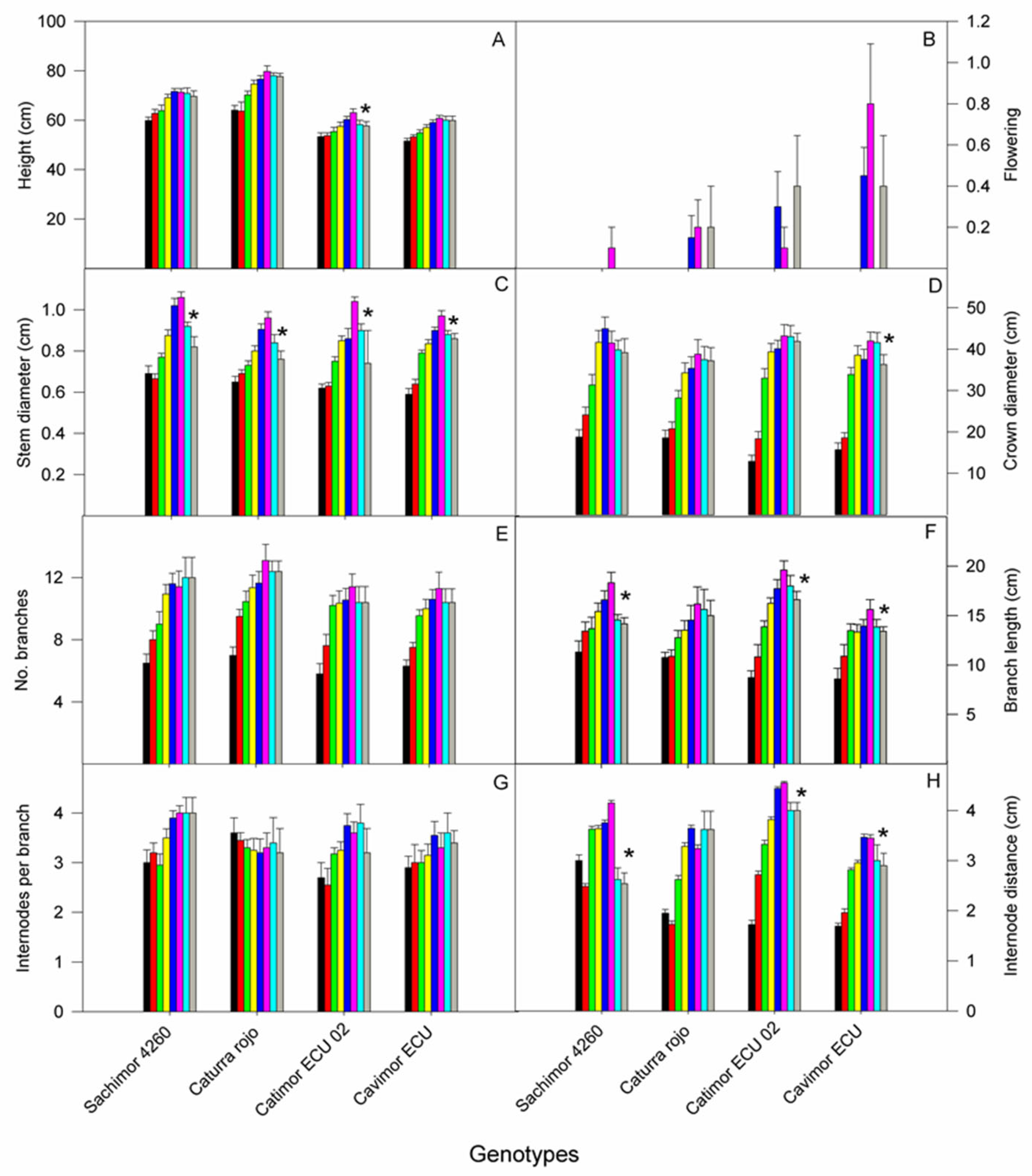 Agronomy 14 01713 g006