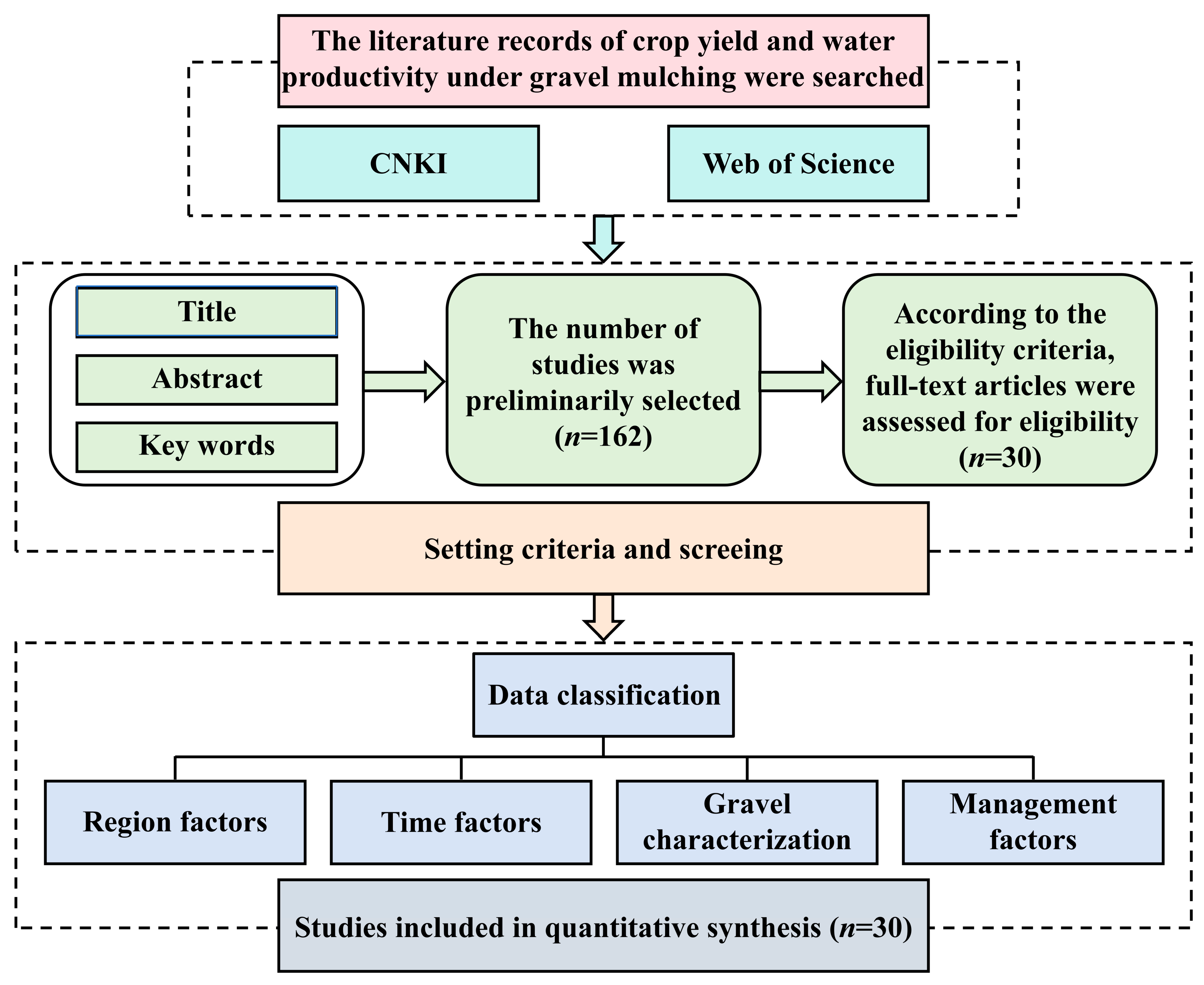 Agronomy 14 01717 g001