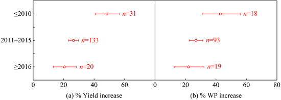 Agronomy 14 01717 g004