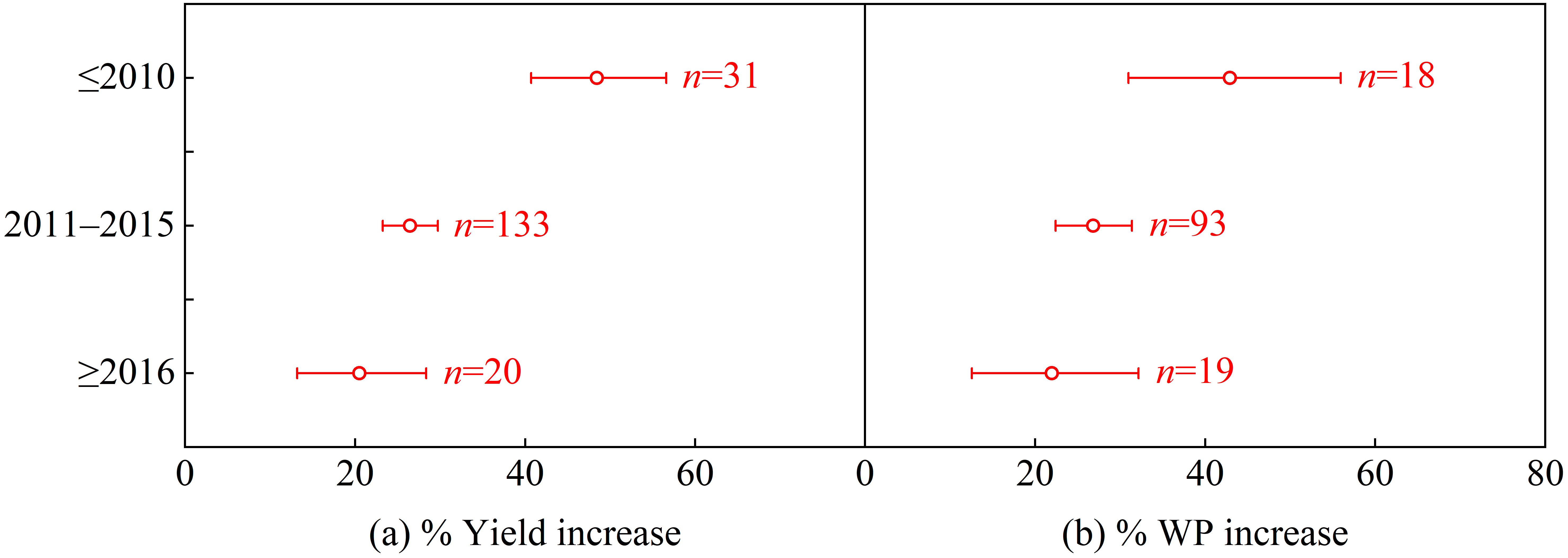 Agronomy 14 01717 g004