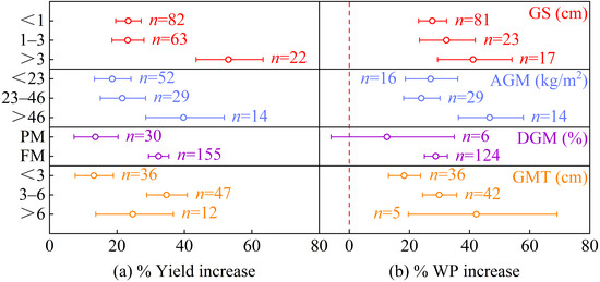 Agronomy 14 01717 g005