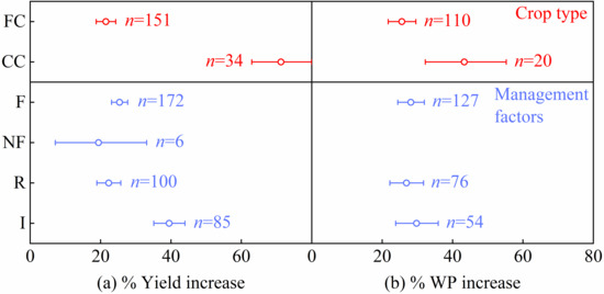 Agronomy 14 01717 g006